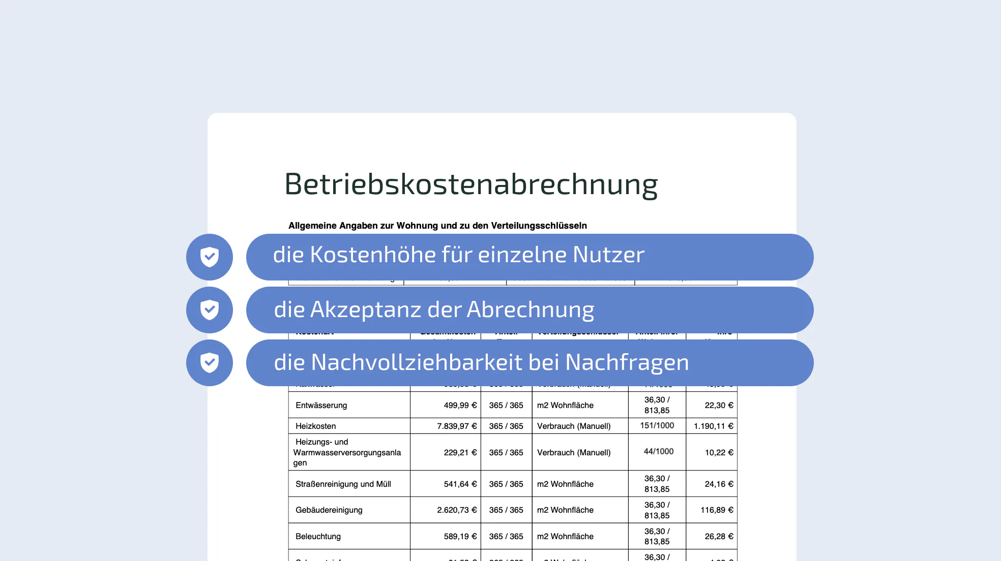 Auswirkungen der Wahl des Verteilungsschlüssels 50/50