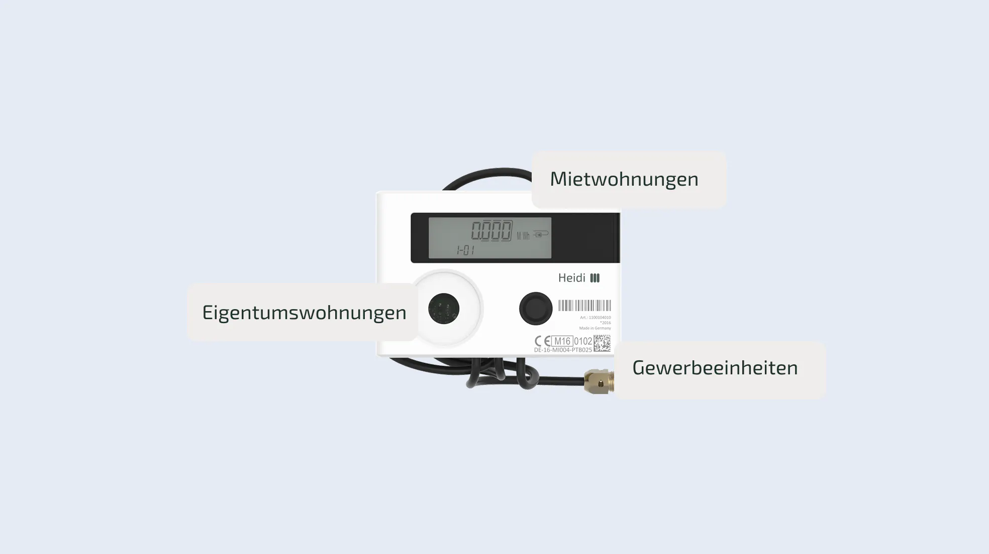 Pflicht zur Ausstattung mit Wärmemengenzählern je nach Nutzungseinheit
