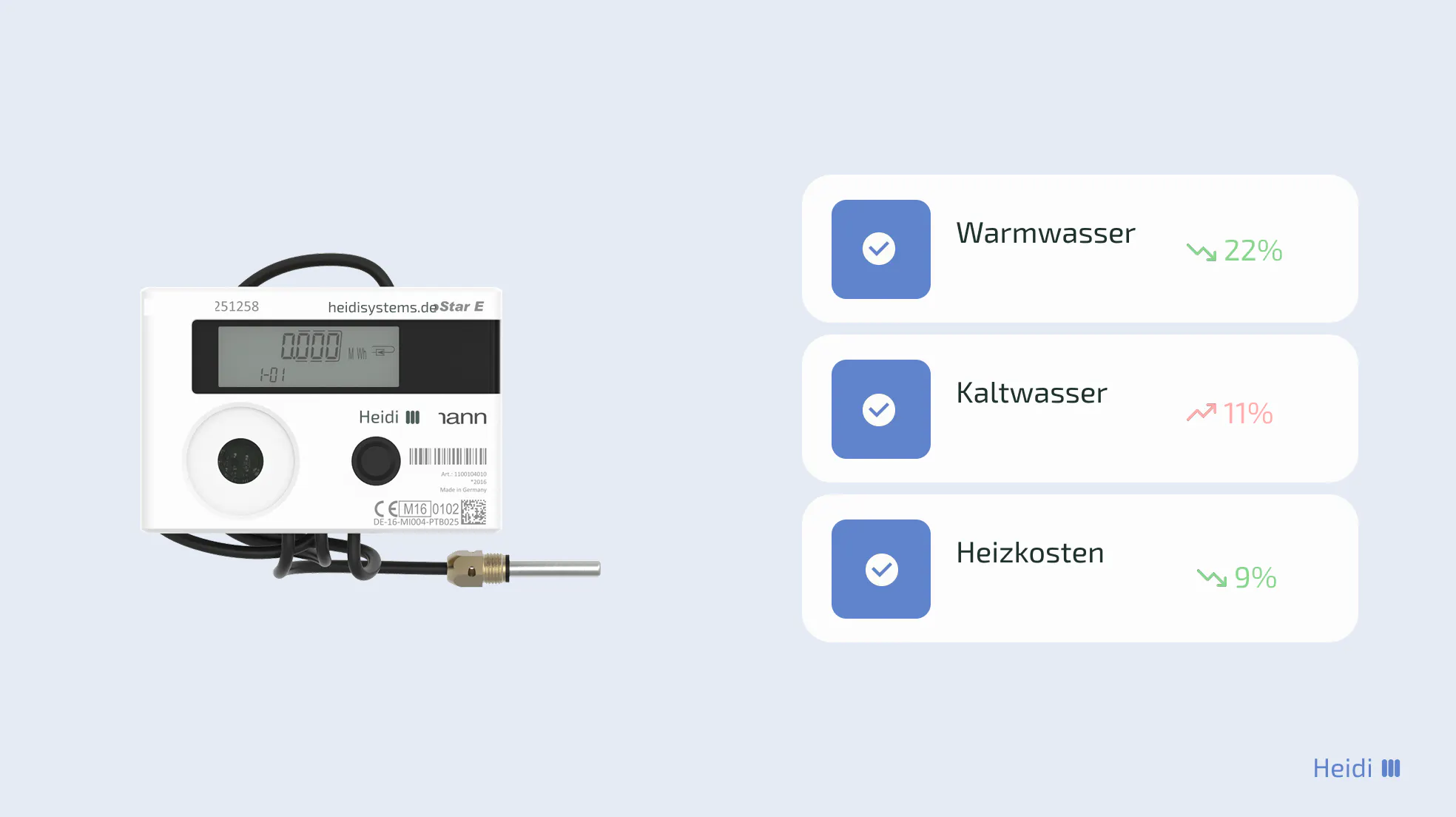 Formel Berechnung Wärmemengenzähler: So wird der Energieverbrauch korrekt berechnet