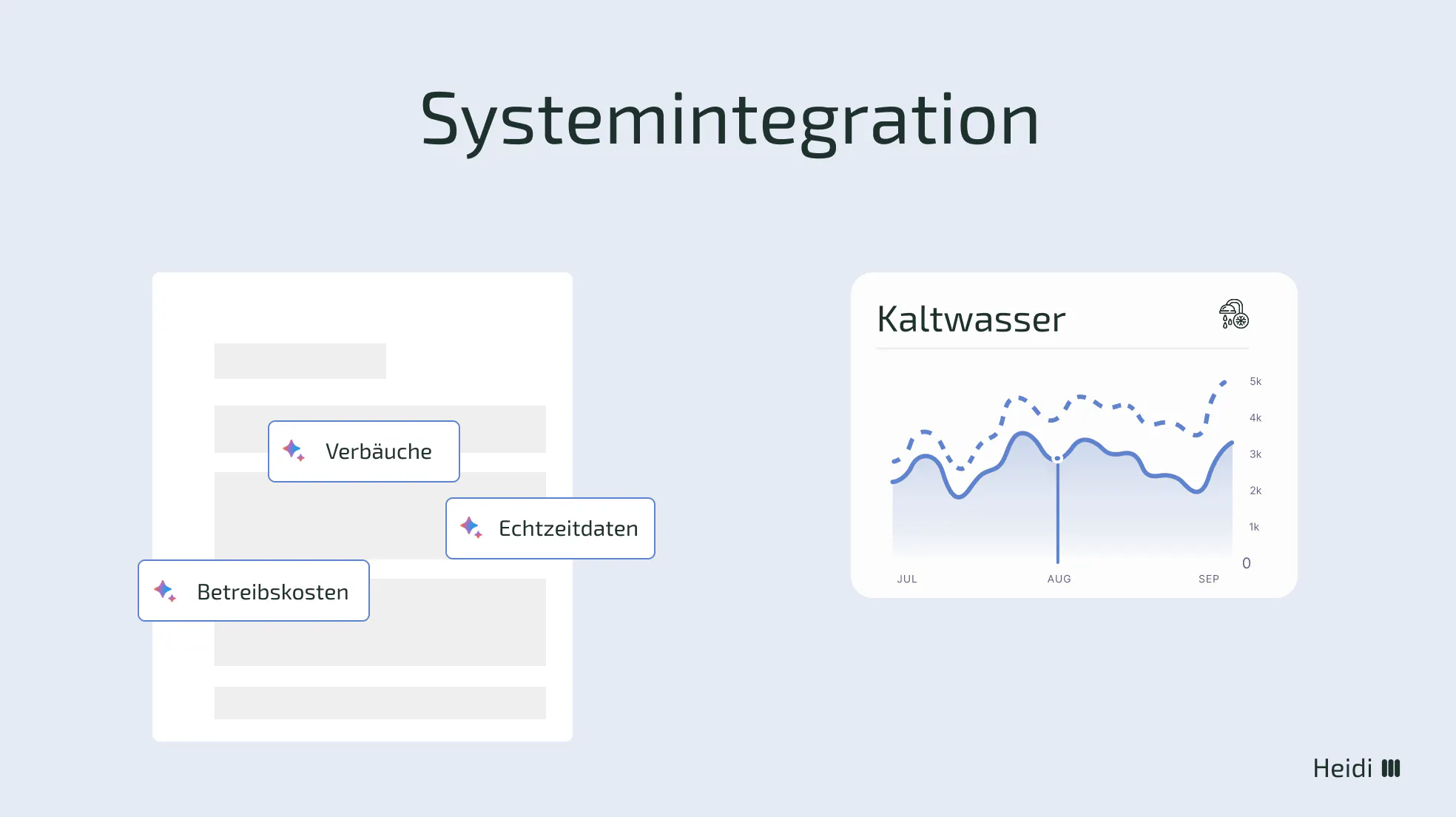 Systemintegration – nahtlose Anbindung von Messdienst, ERP und Abrechnung