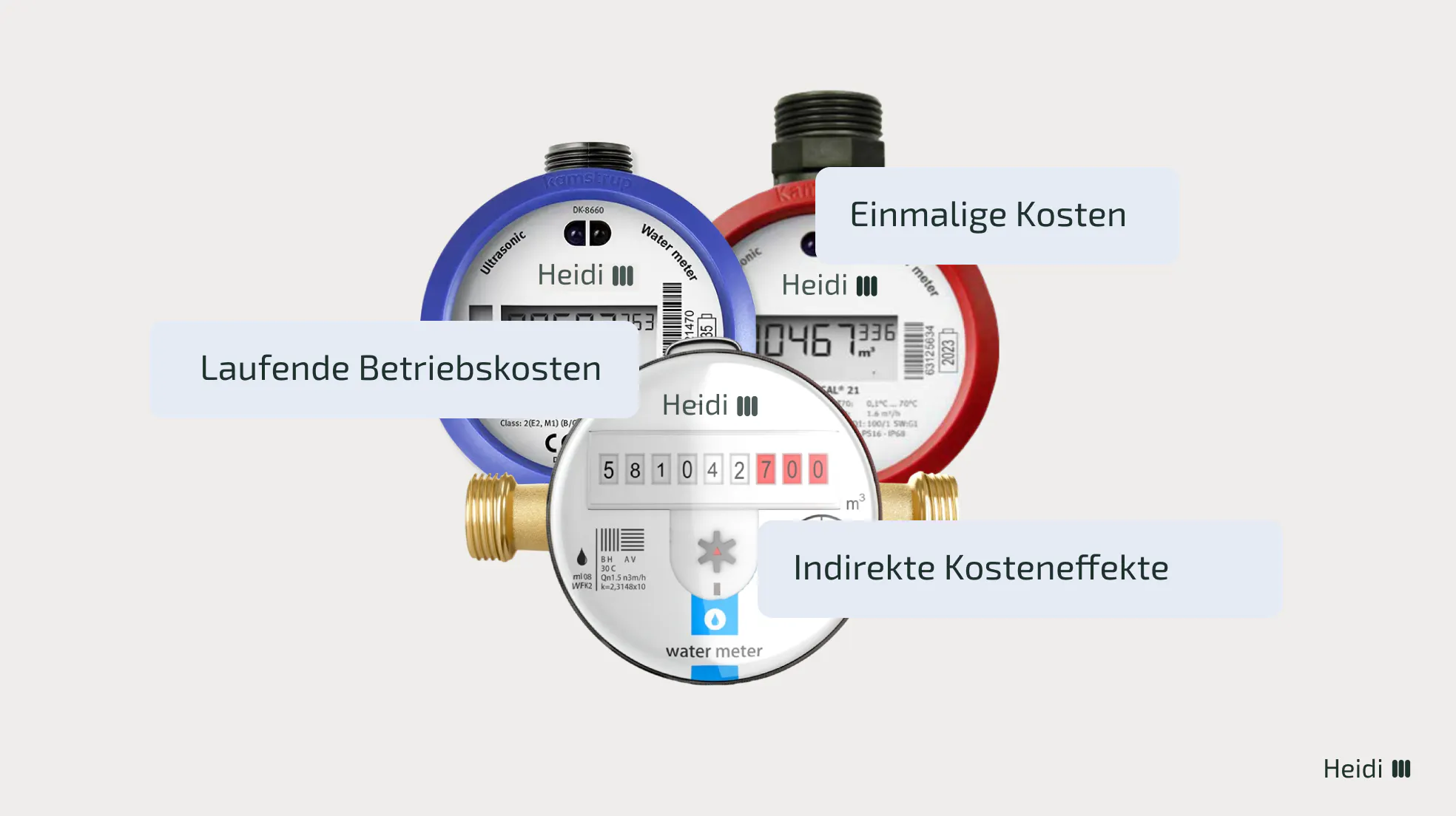 Kosten bei Einführung und Betrieb der Fernablesung