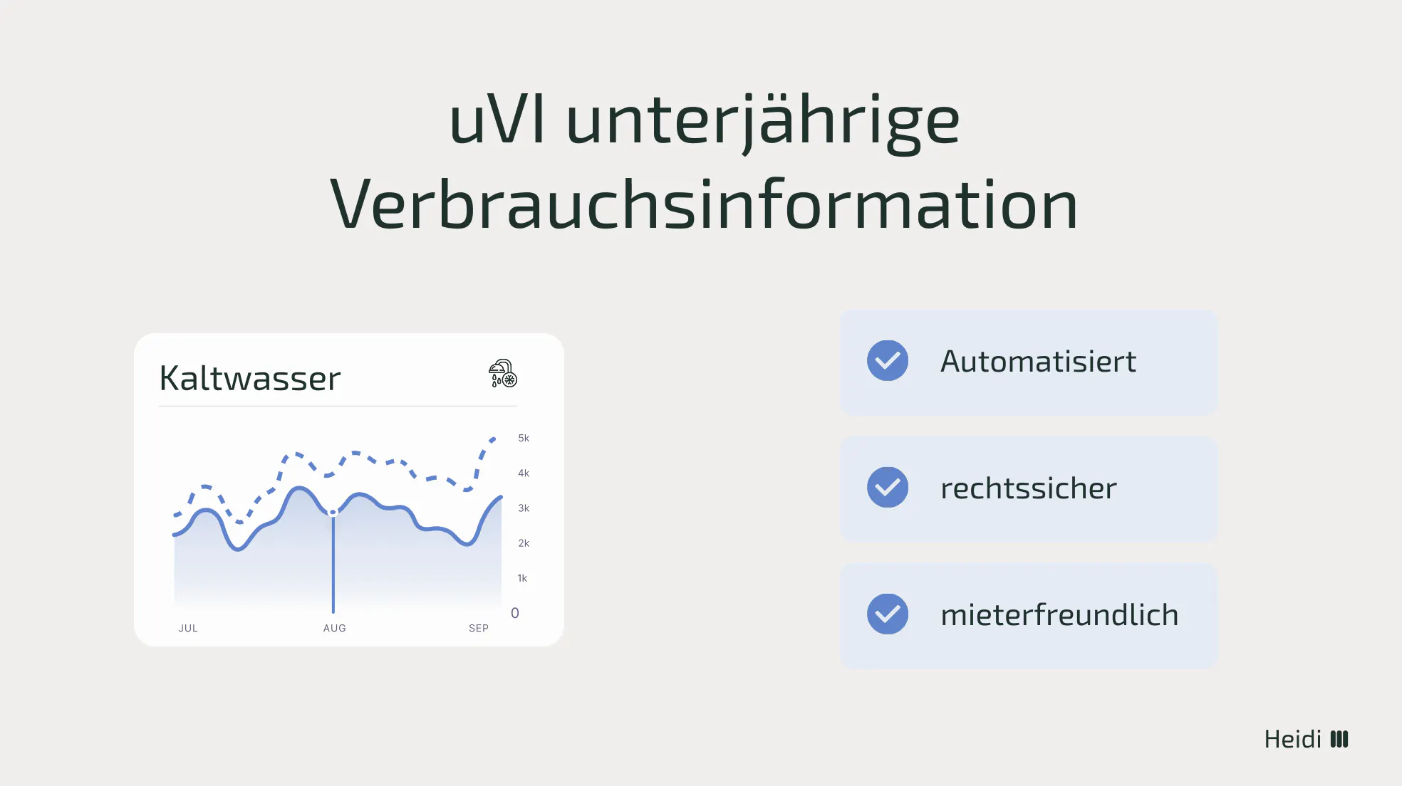 uVI unterjährige Verbrauchsinformation: Automatisiert, rechtssicher und mieterfreundlich