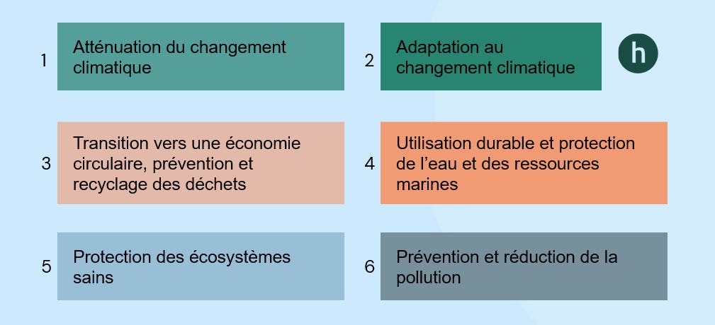 6 objectifs pour être intégré dans la taxonomie verte Européenne