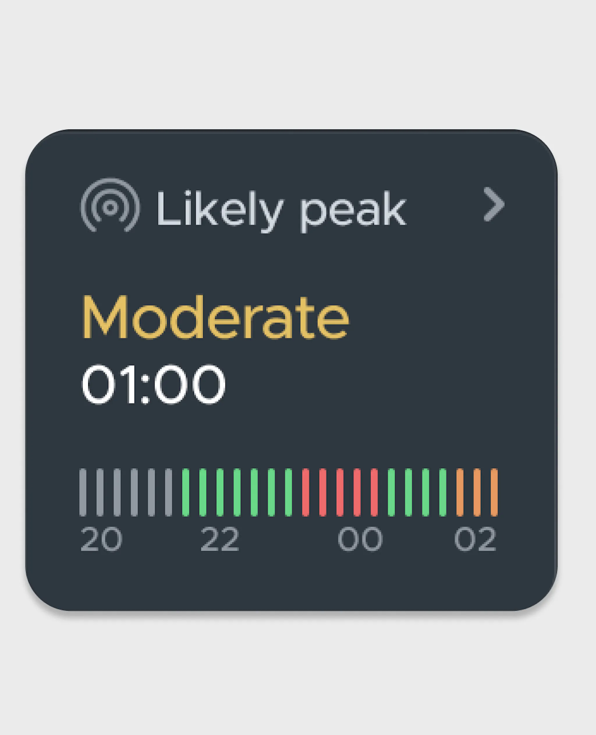 What Time Do the Northern Lights Appear Tonight? Find Local Peak Window