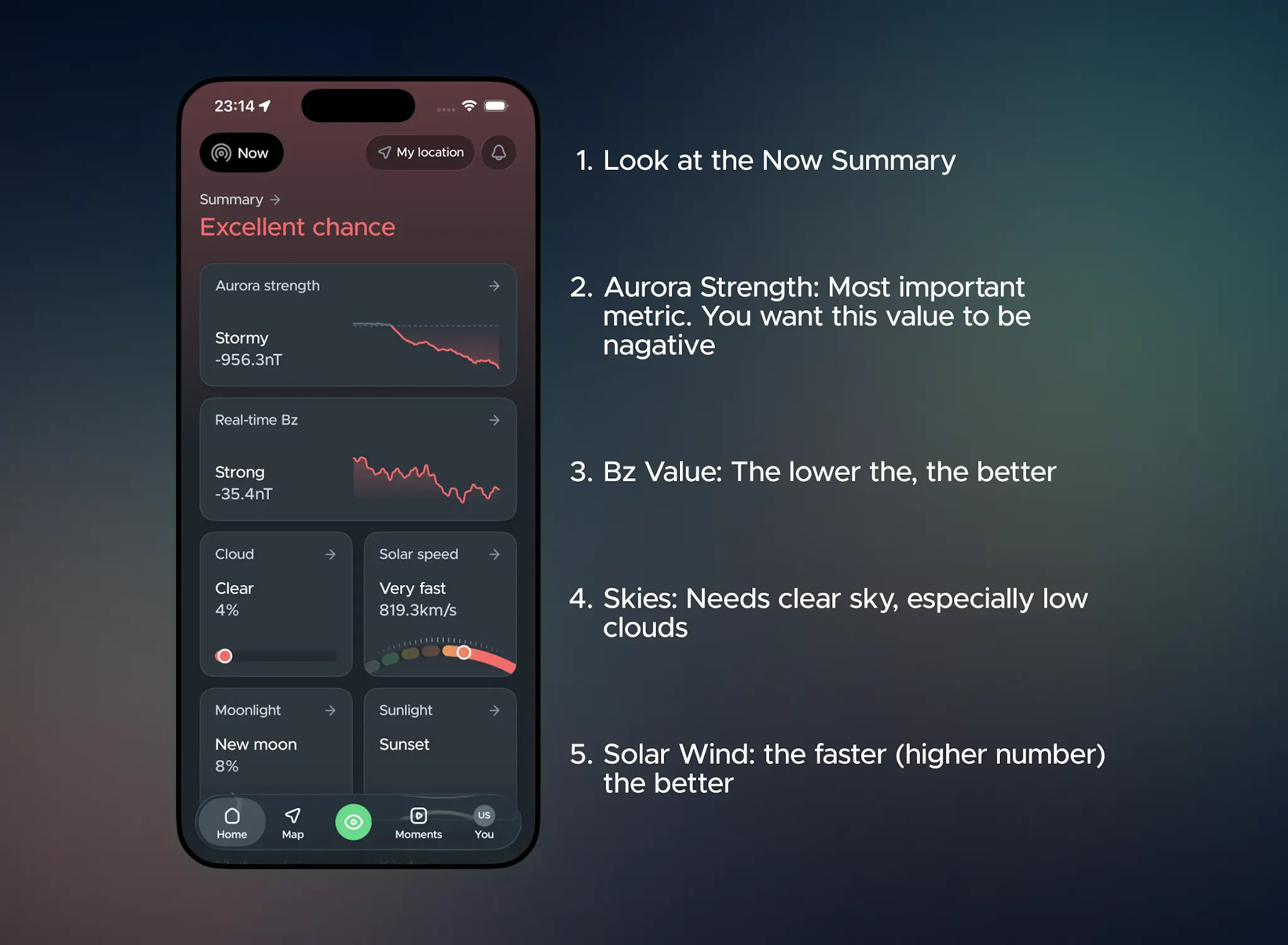See real-time aurora forecast on Hello Aurora app. All metrics are explained along with the best tips. Just tab the block to open the explainations