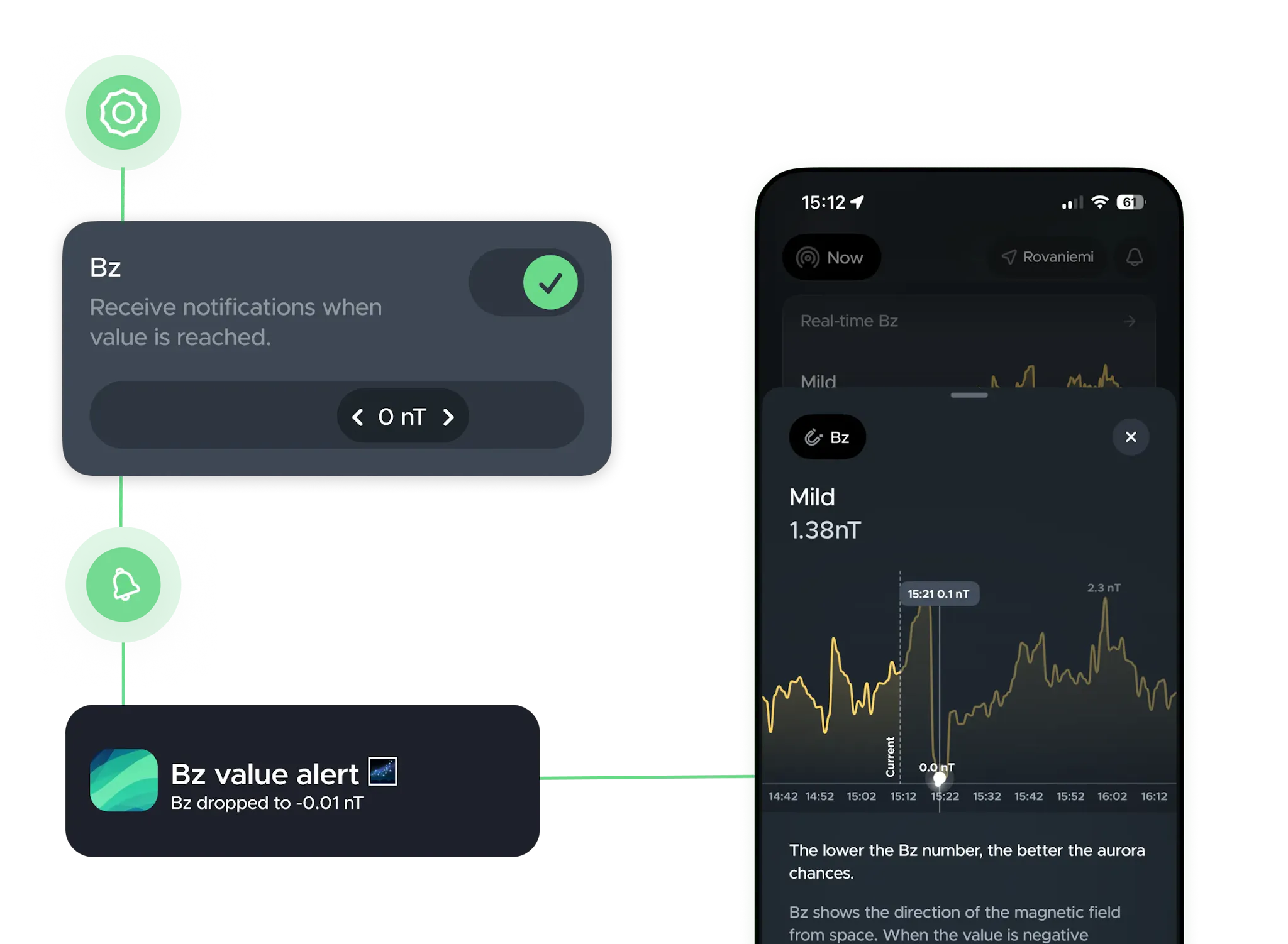 Set custom thresholds for Bz values