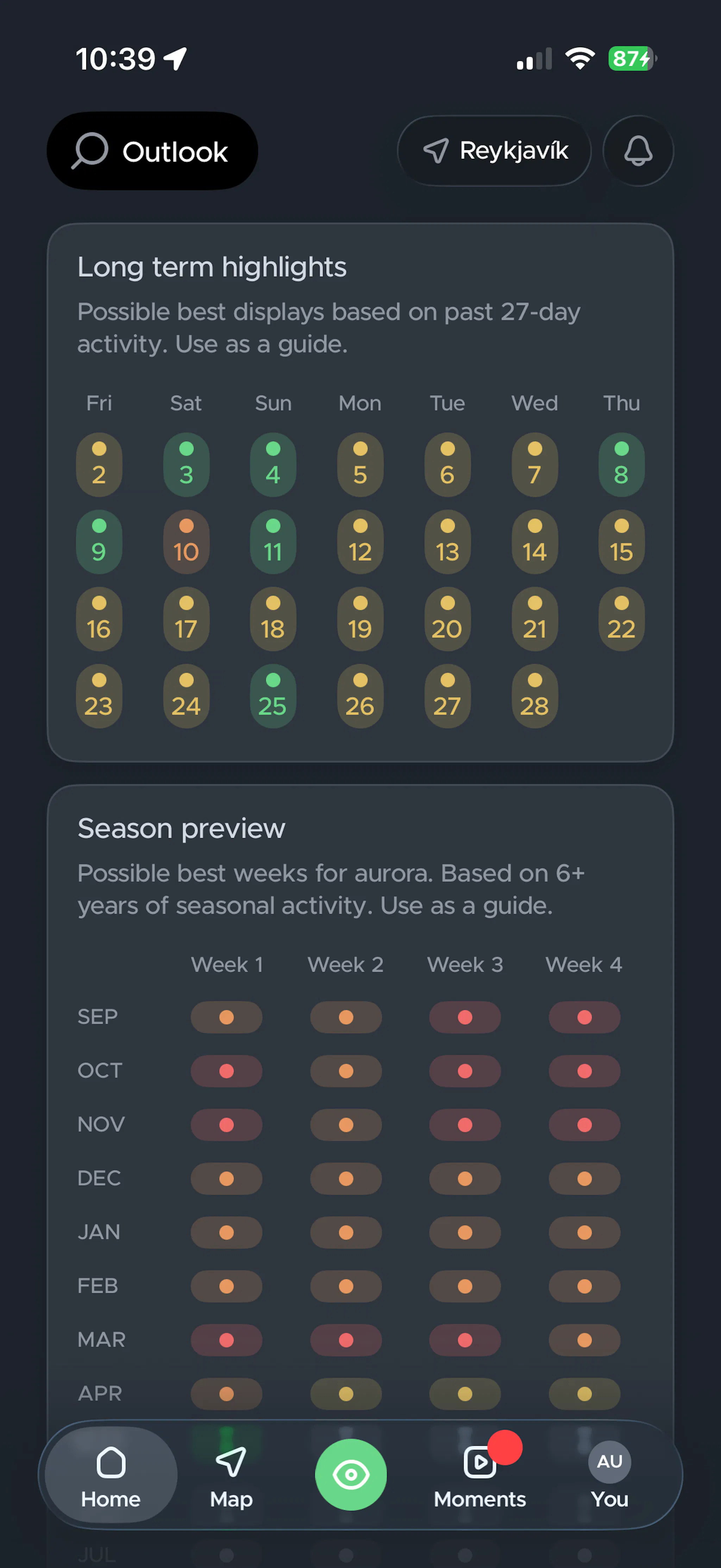 Future Northern Lights prediction