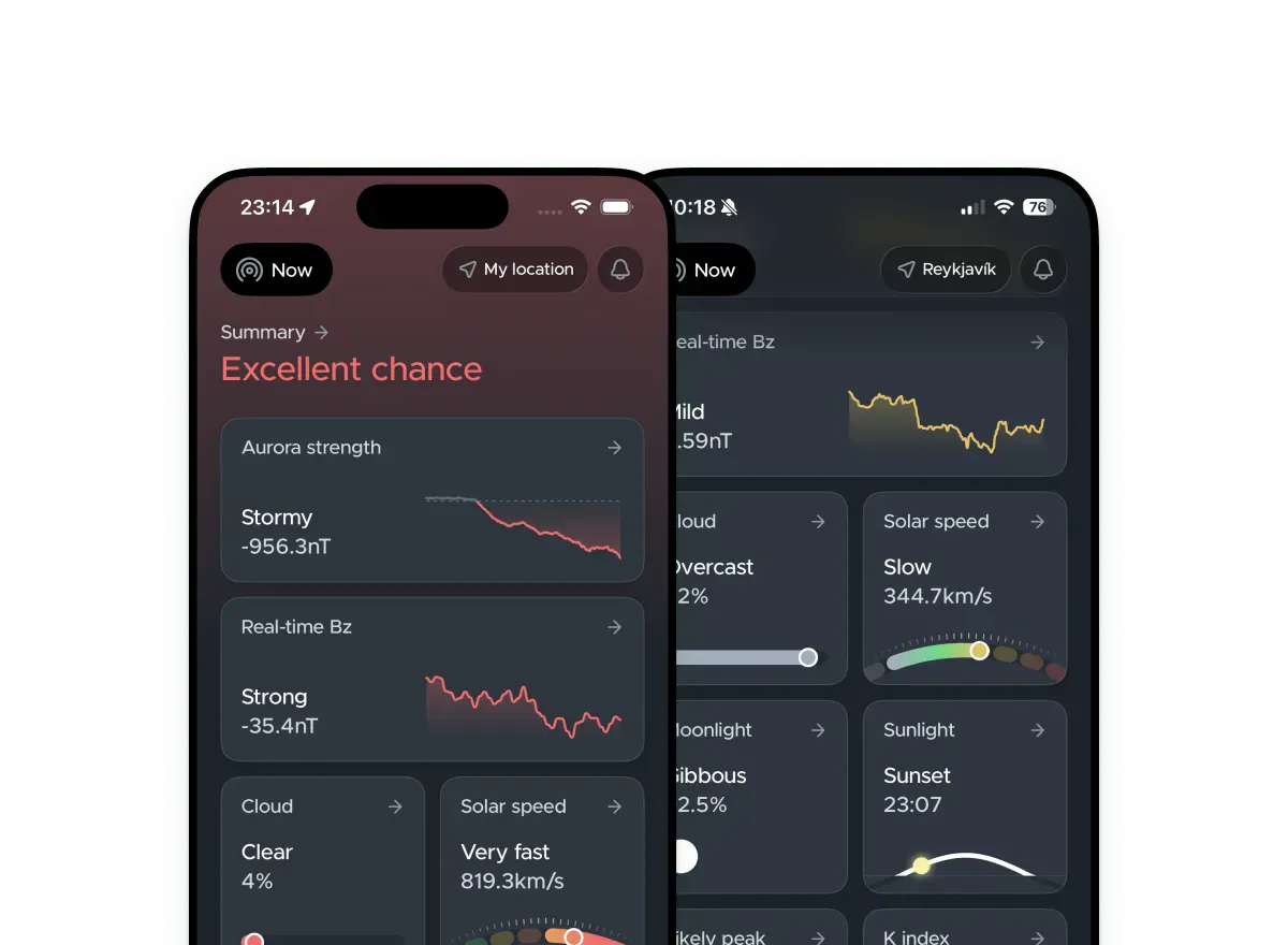 Real-Time Aurora Forecast