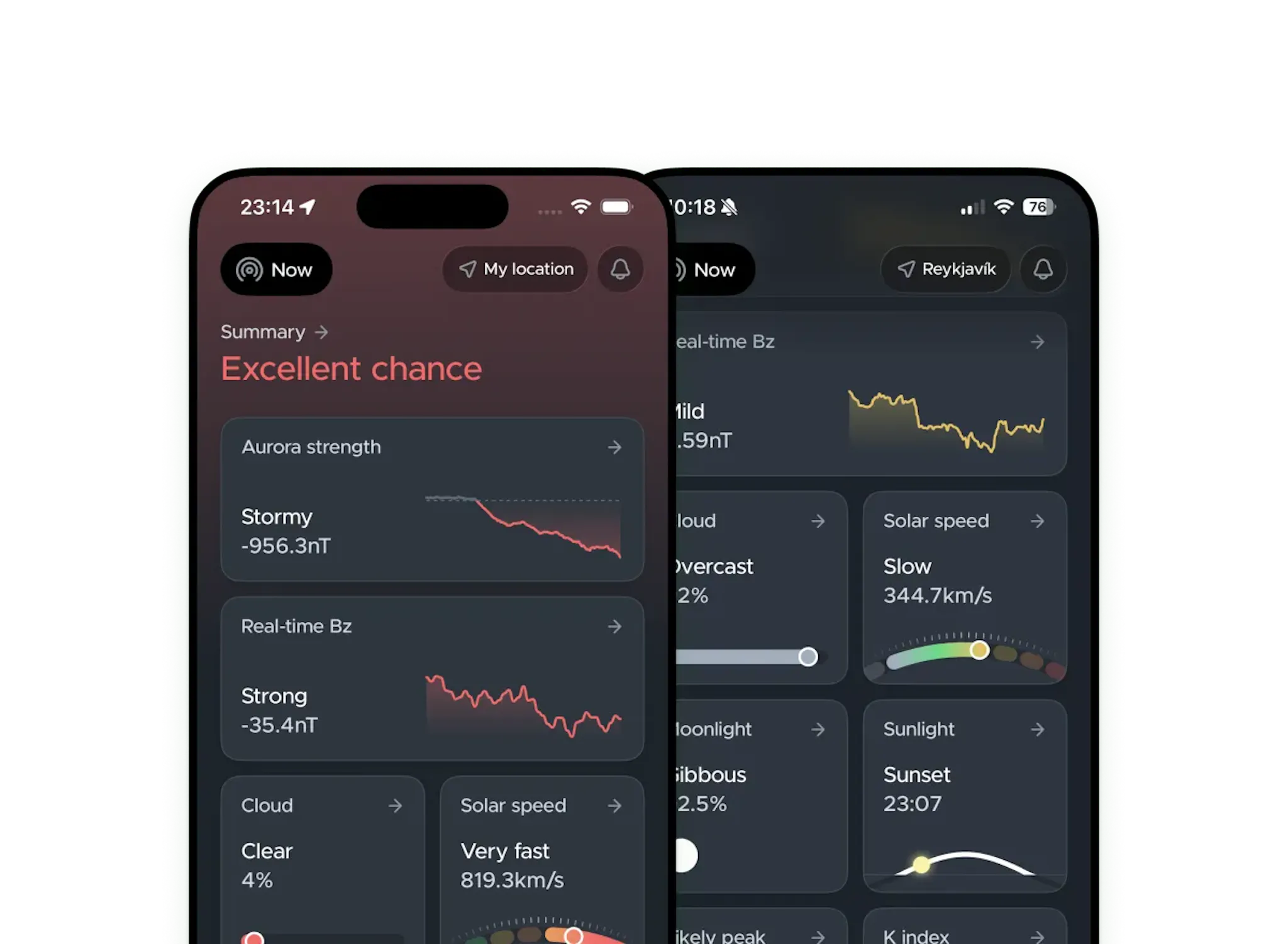 Real-Time Aurora Forecast