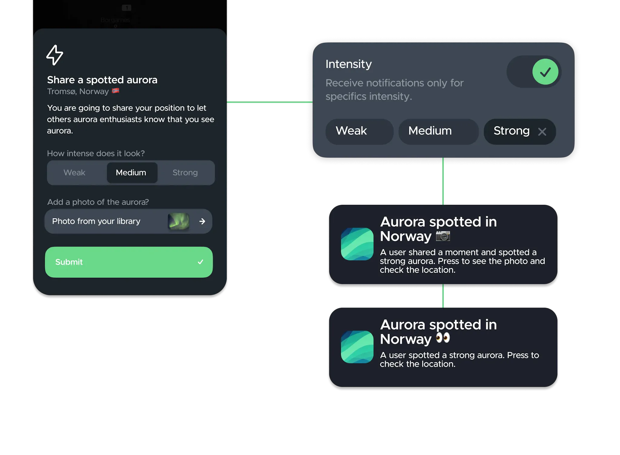 Filter Spotted Alerts by Intensity