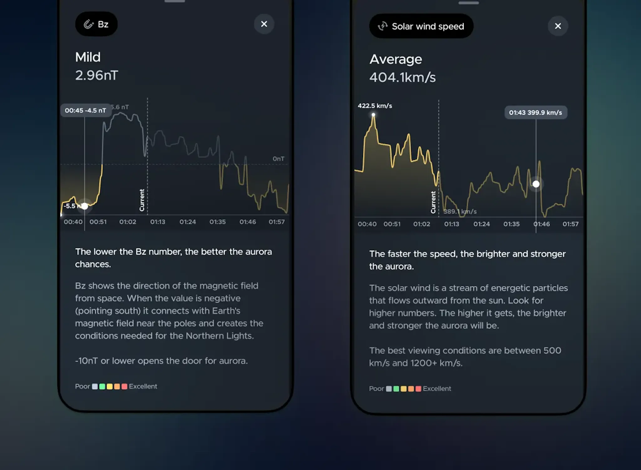 Get Bz and Solar Wind and understand what it means for your chance