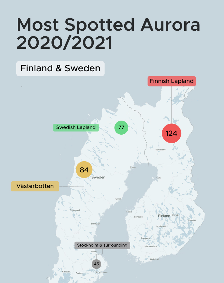 Northern Lights Locations, Finland and Sweden 2020/2021