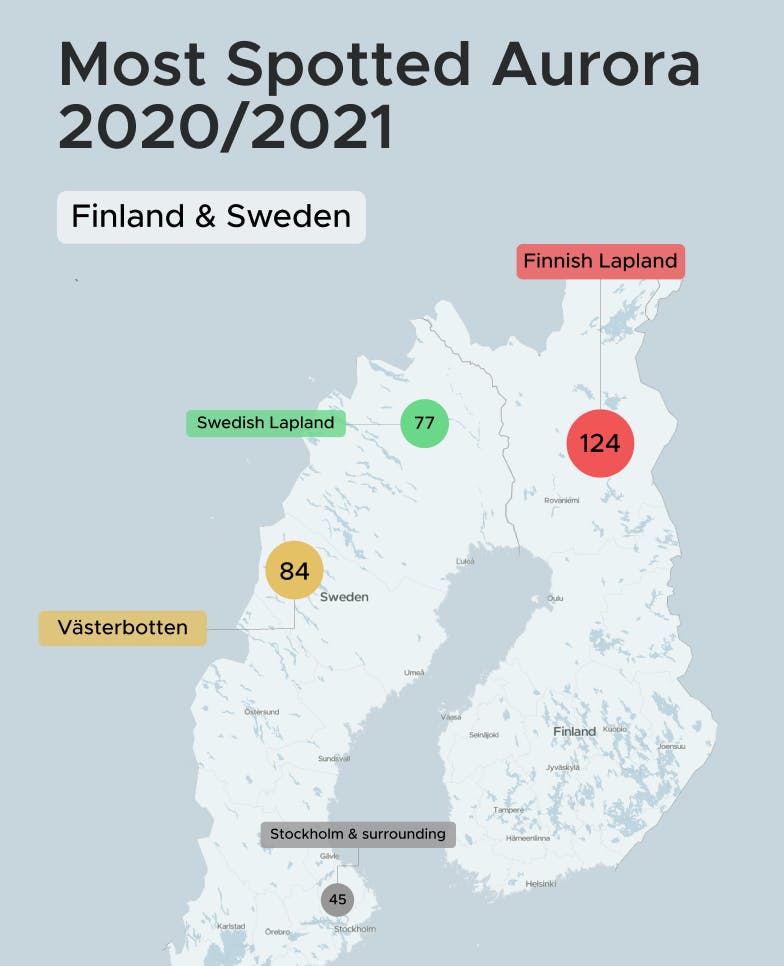 Northern Lights Locations, Finland and Sweden 2020/2021