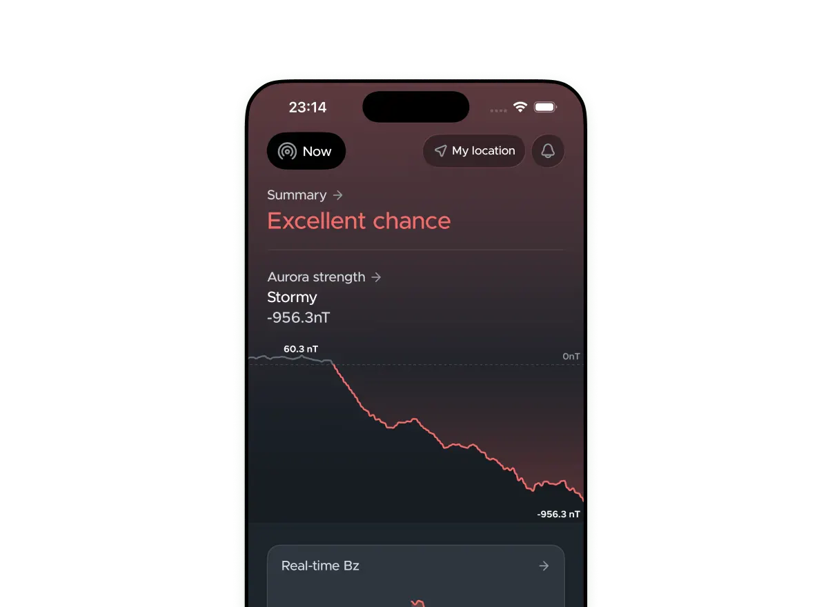 Real-time forecast