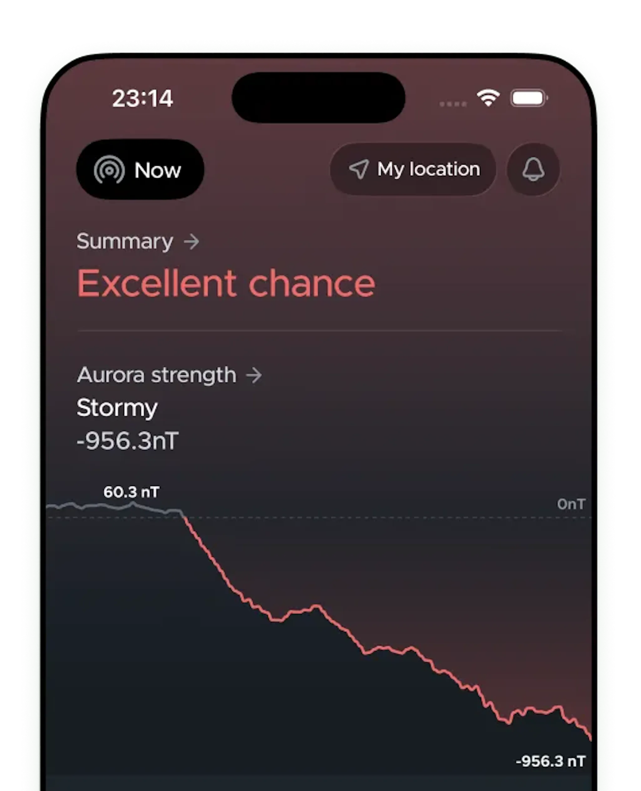 Northern Lights Forecast: Why Aurora Strength Matters