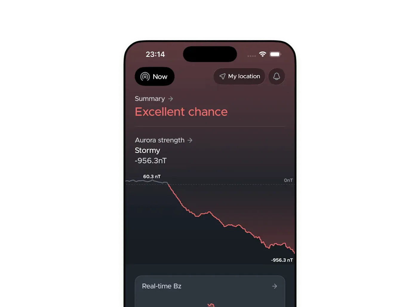 Real-time forecast