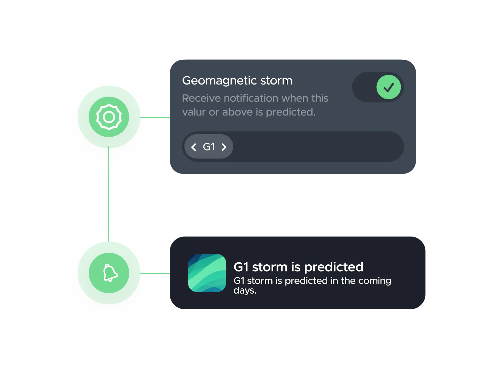Geomagnetic Storm Alert