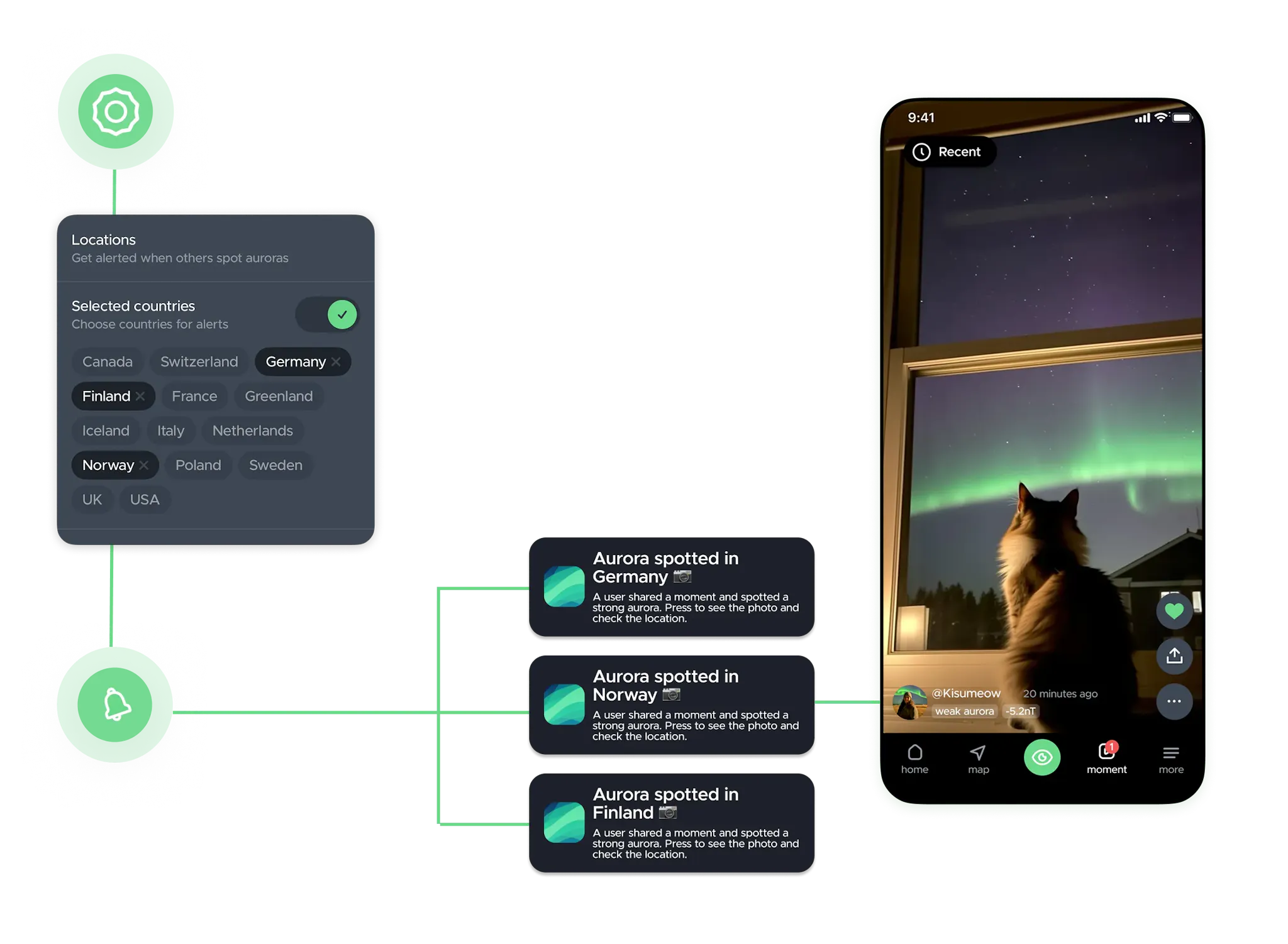 Real-Time Country Alerts