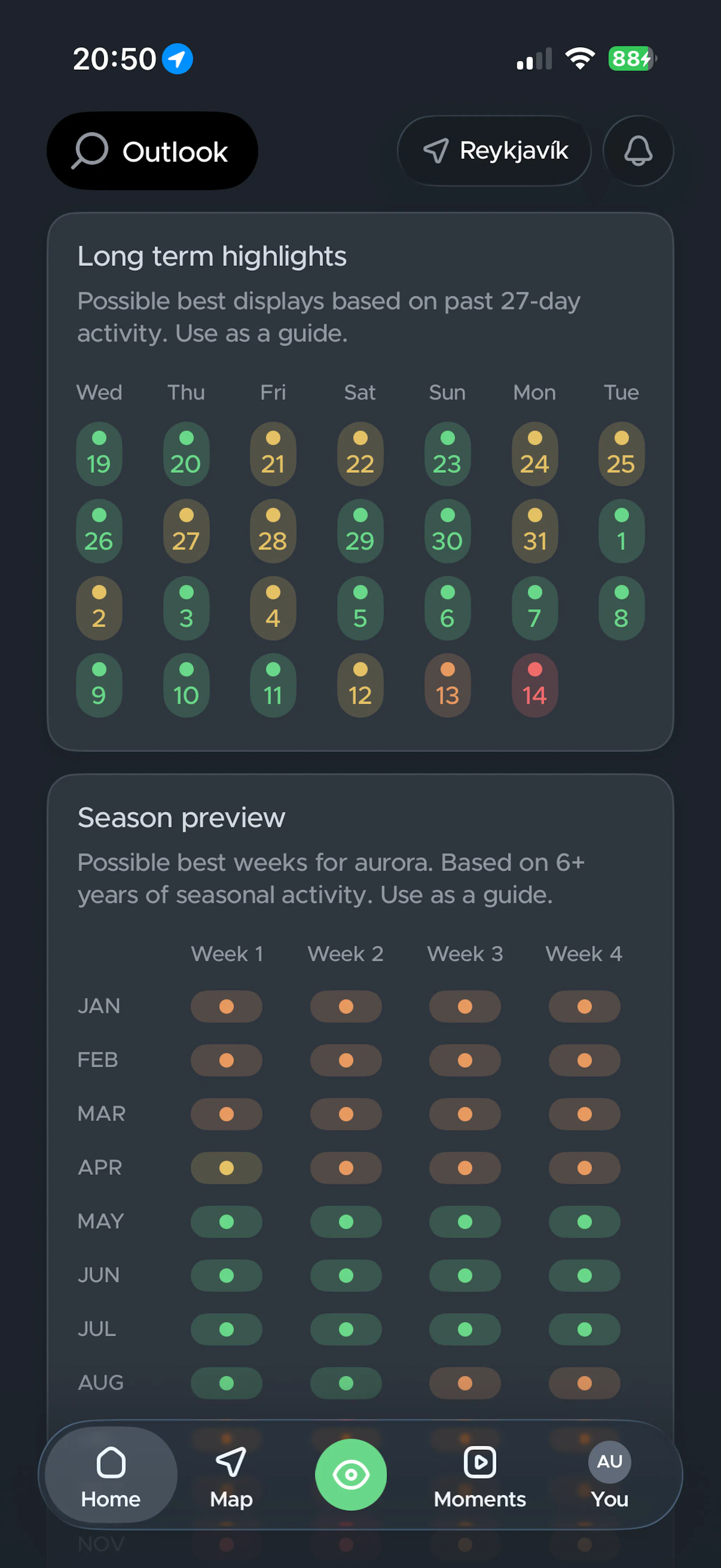 Aurora forecast