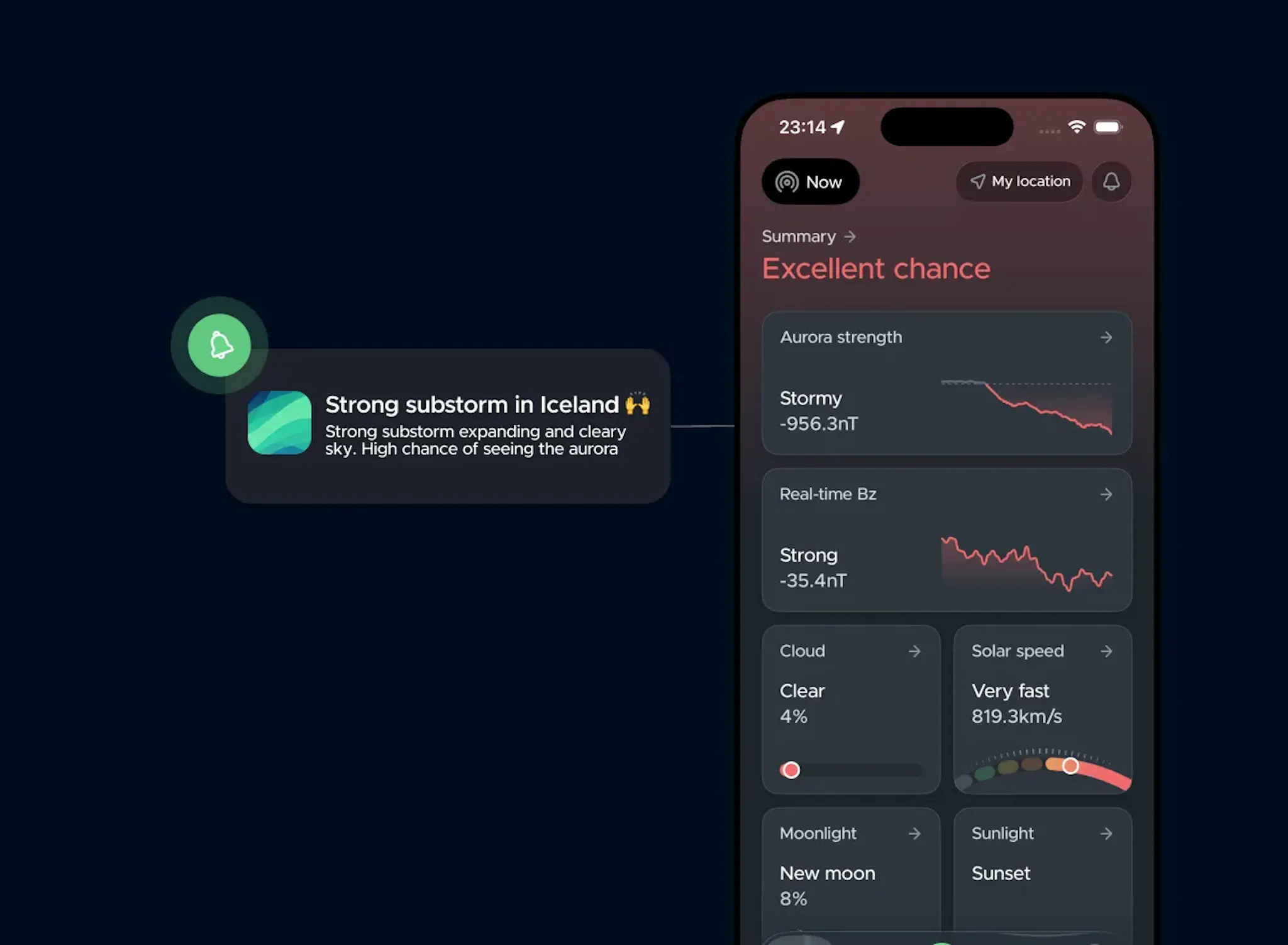 Receive instant push notifications the moment a substorm begins expanding so you never miss the lights again.