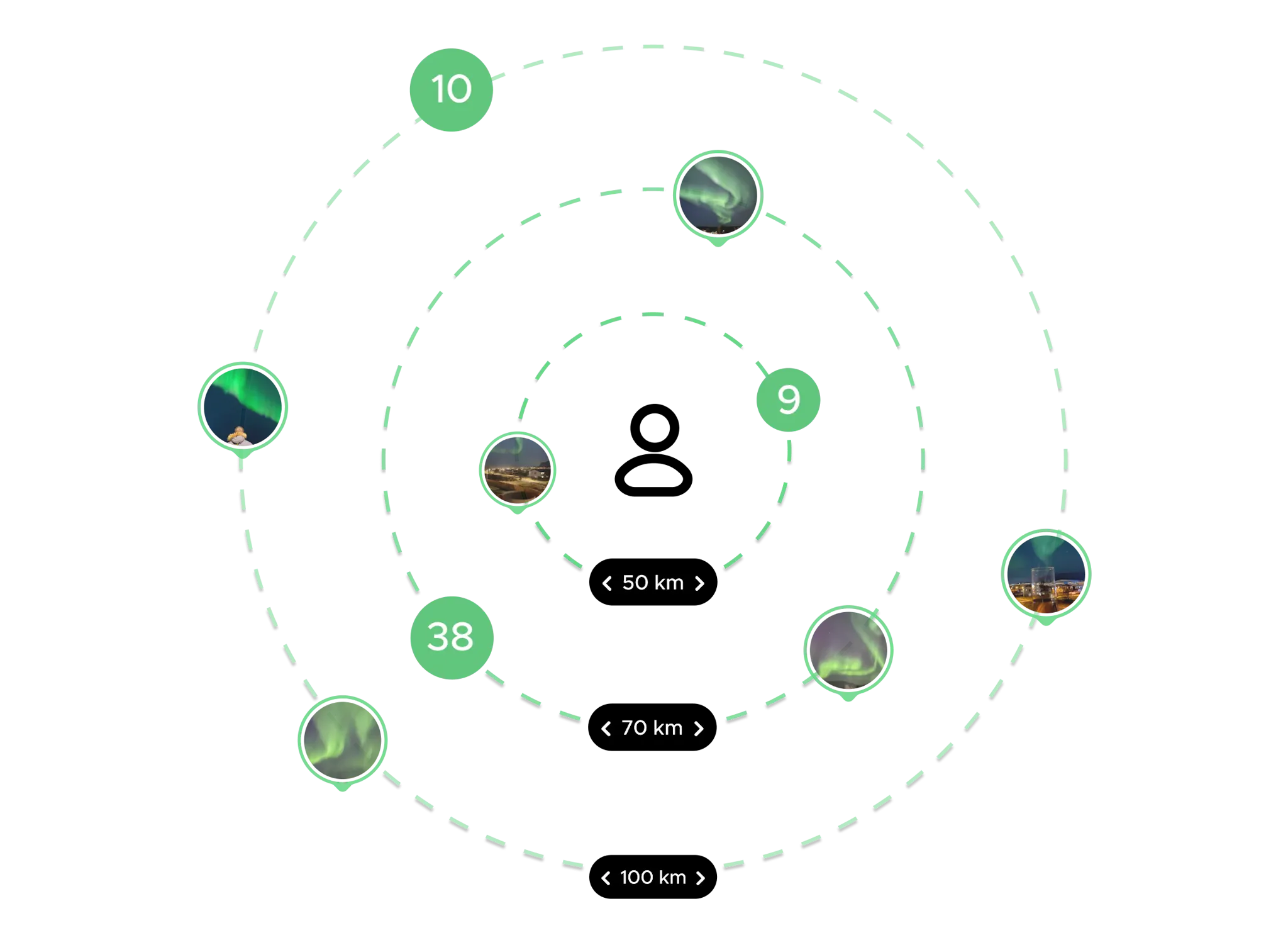 Distance-Based Alerts