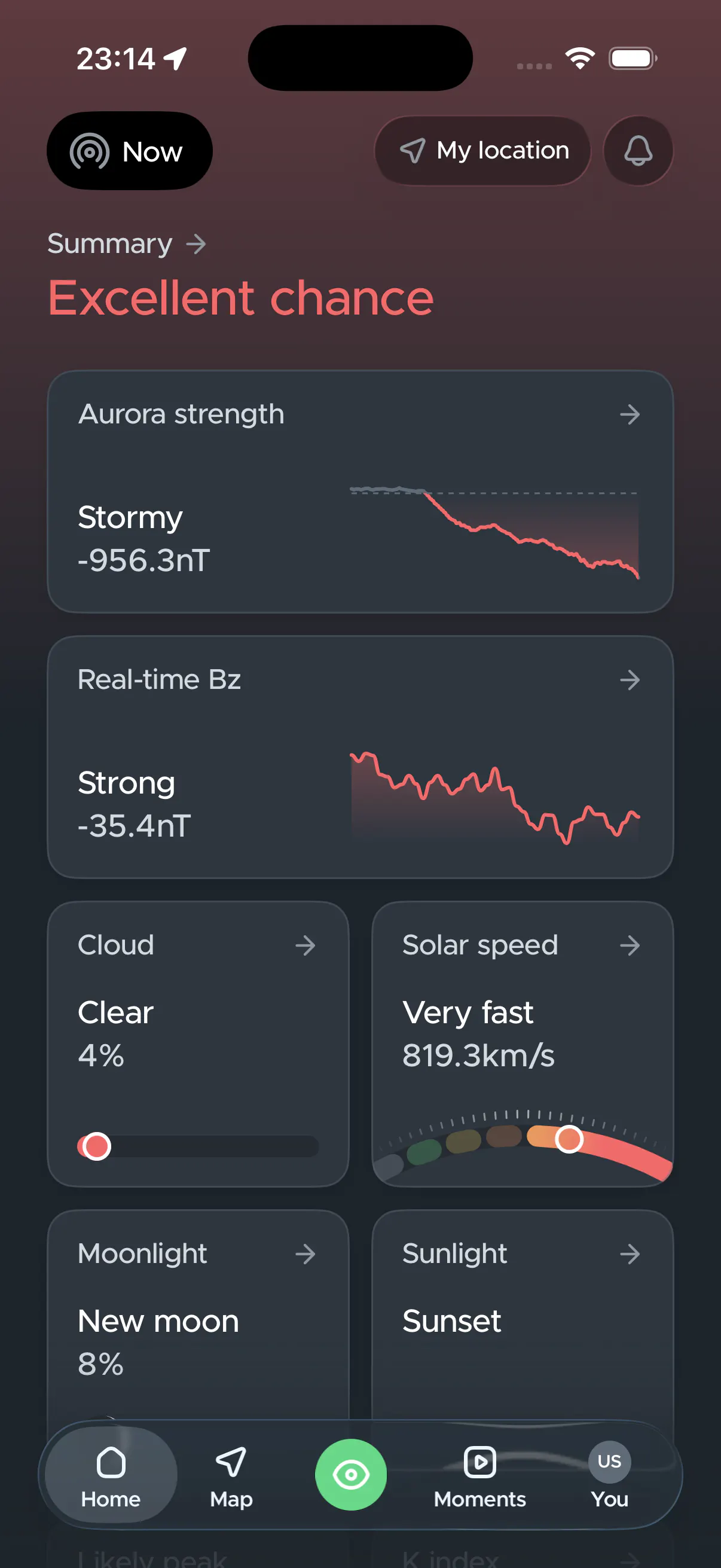 Aurora forecast