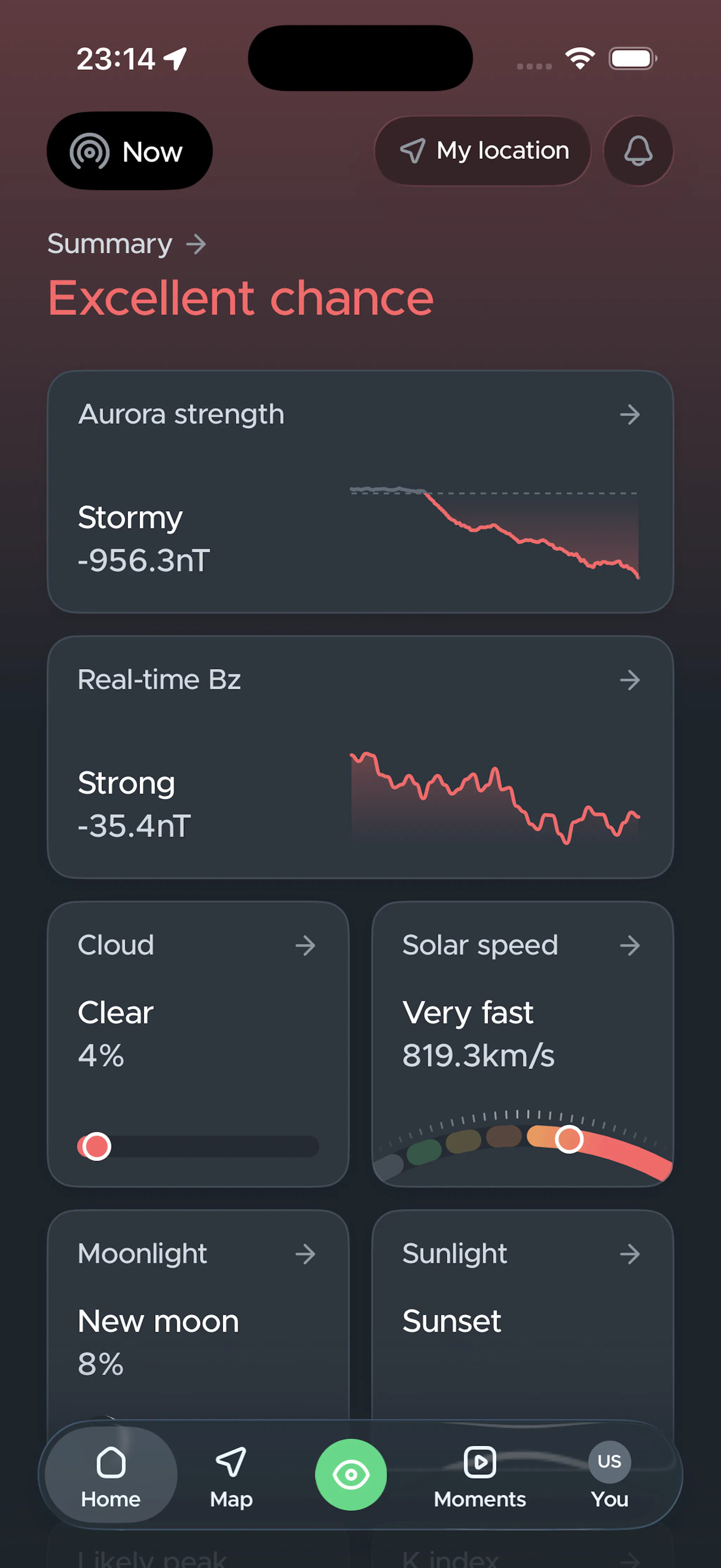 Aurora forecast
