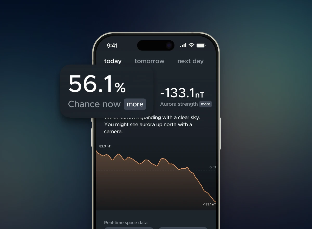 How to Read Aurora Forecast 2025-2026 Guide!