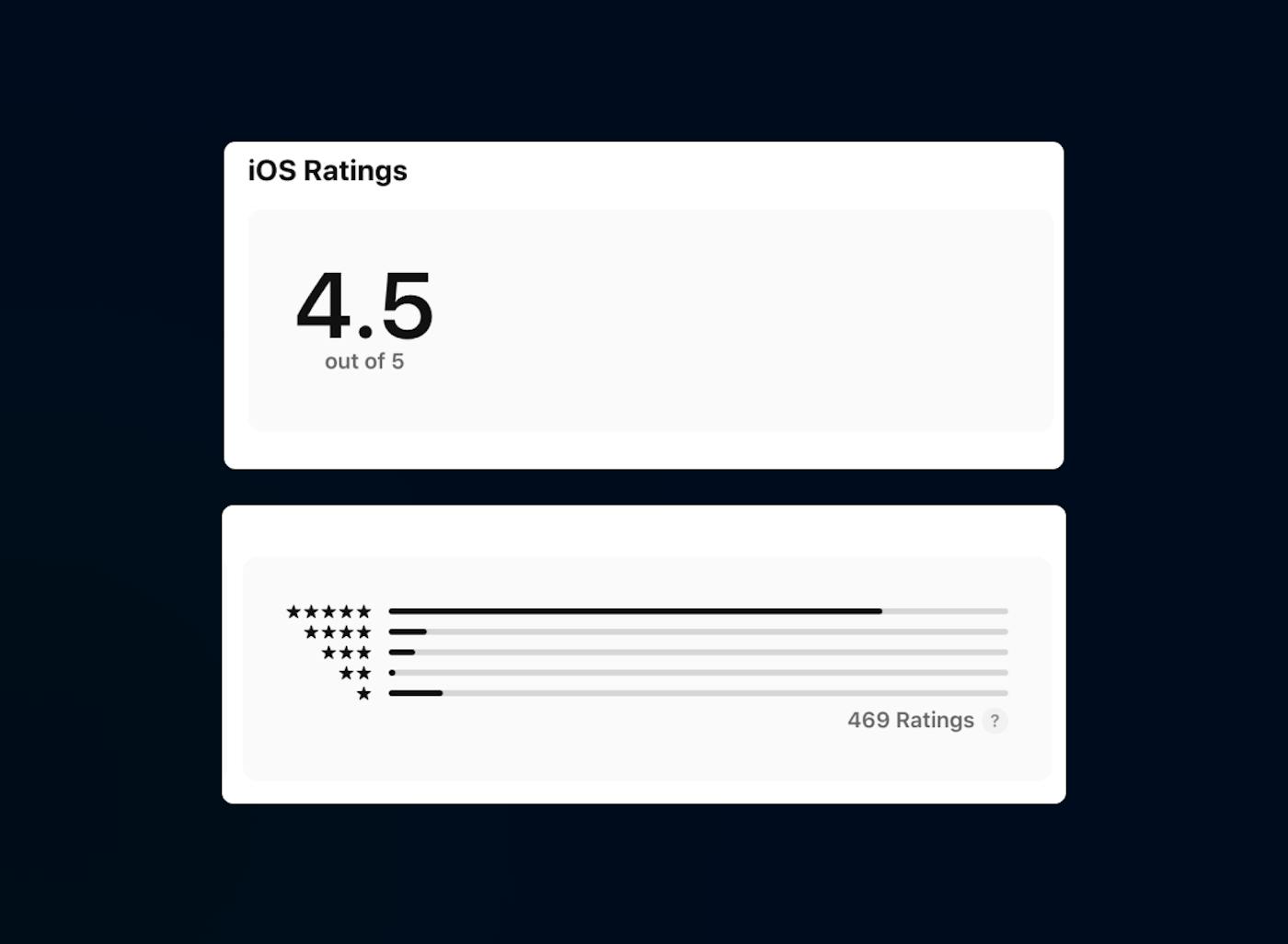 Hello Aurora rated 4.5 star review on App Store and trusted by Hello Aurora hunters