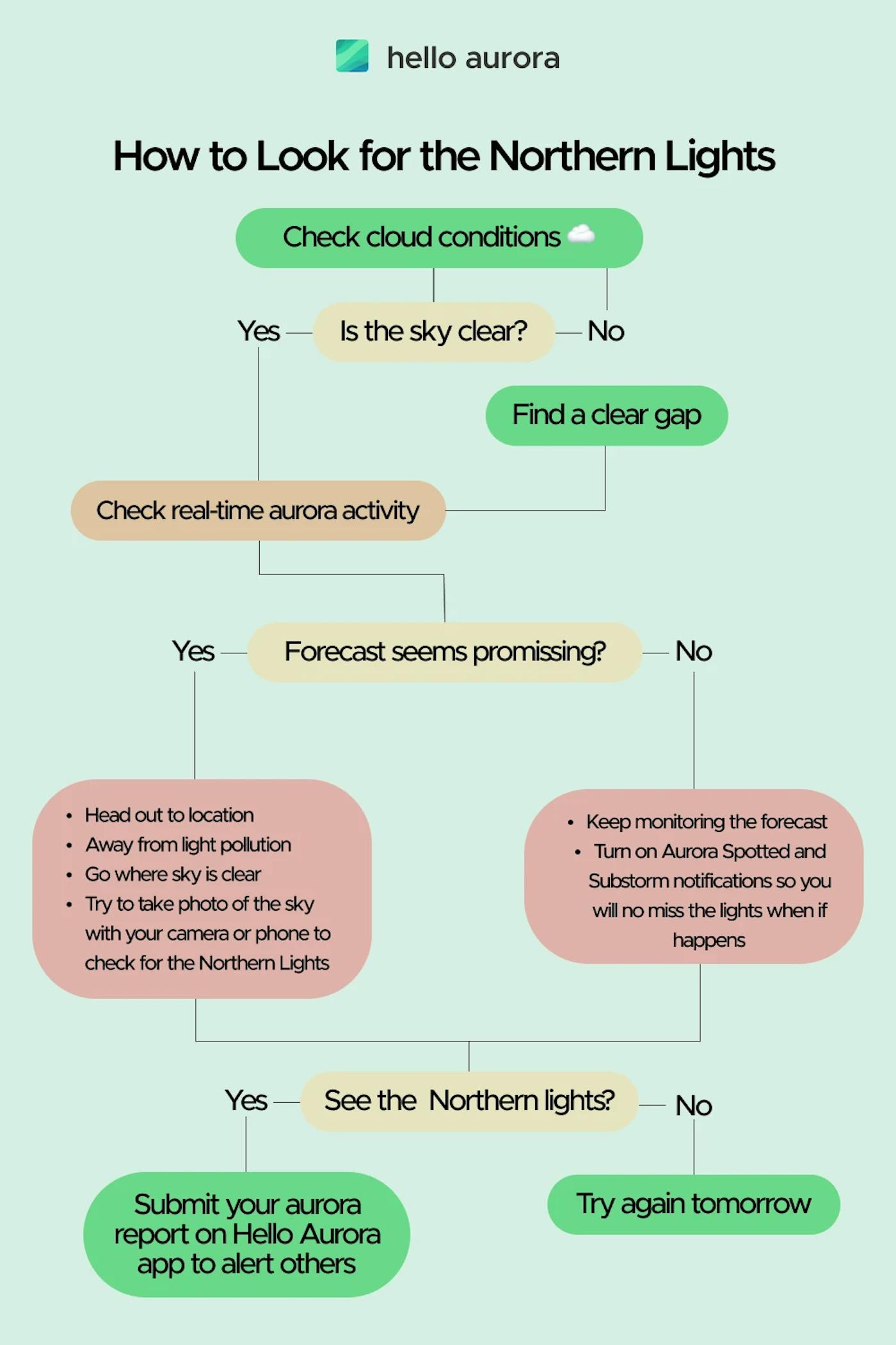 Missing alt on image