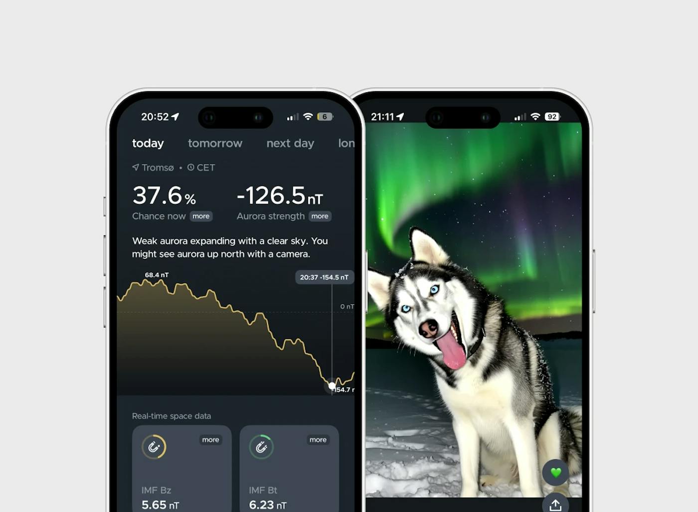 Aurora forecast + community = Hello Aurora