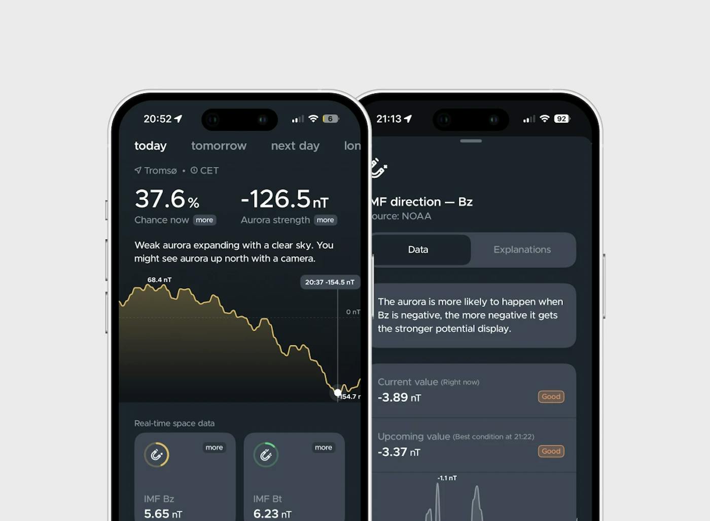 Realtime Northern Lights Forecast