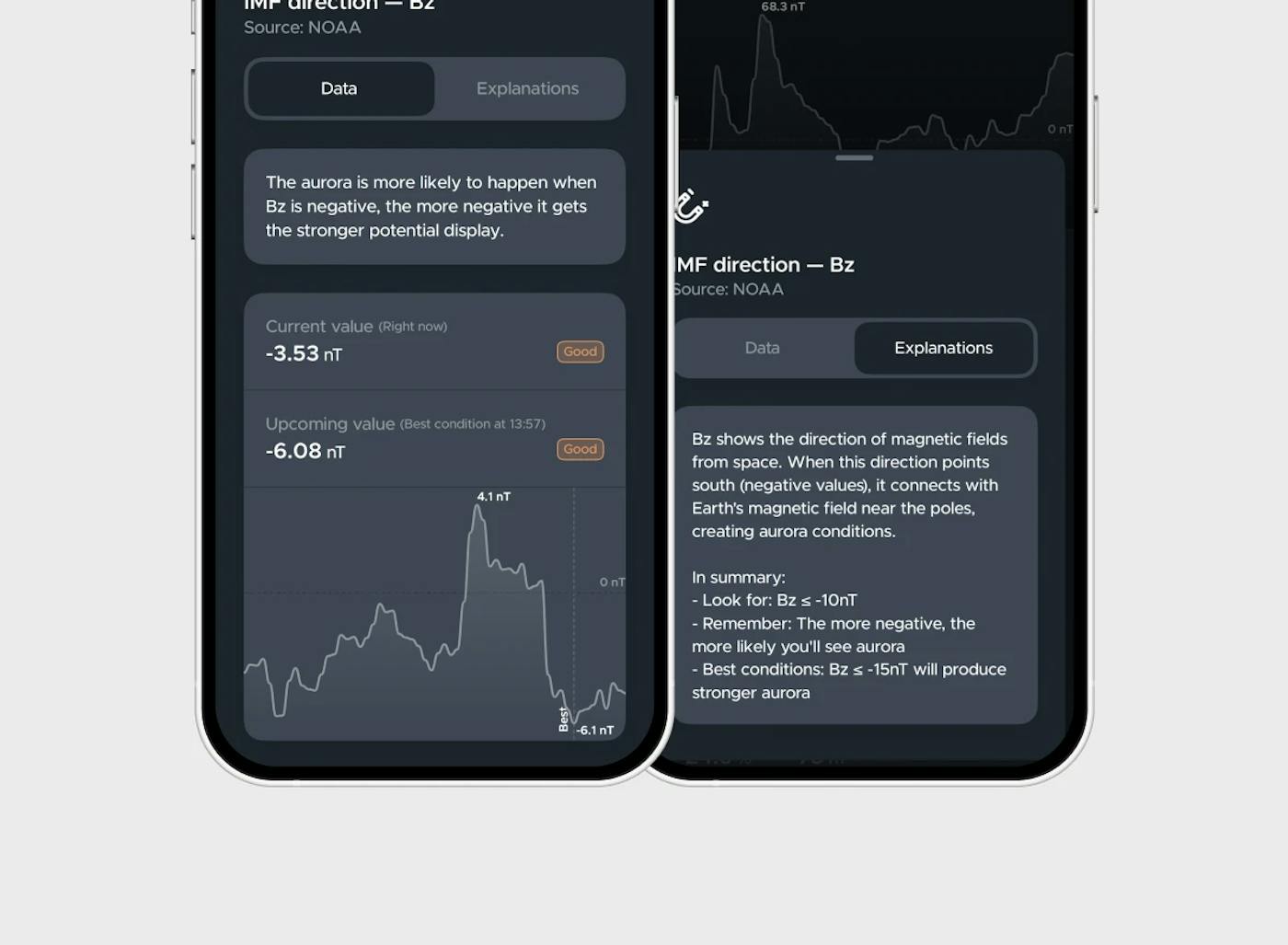 Easy to Understand Metrics
