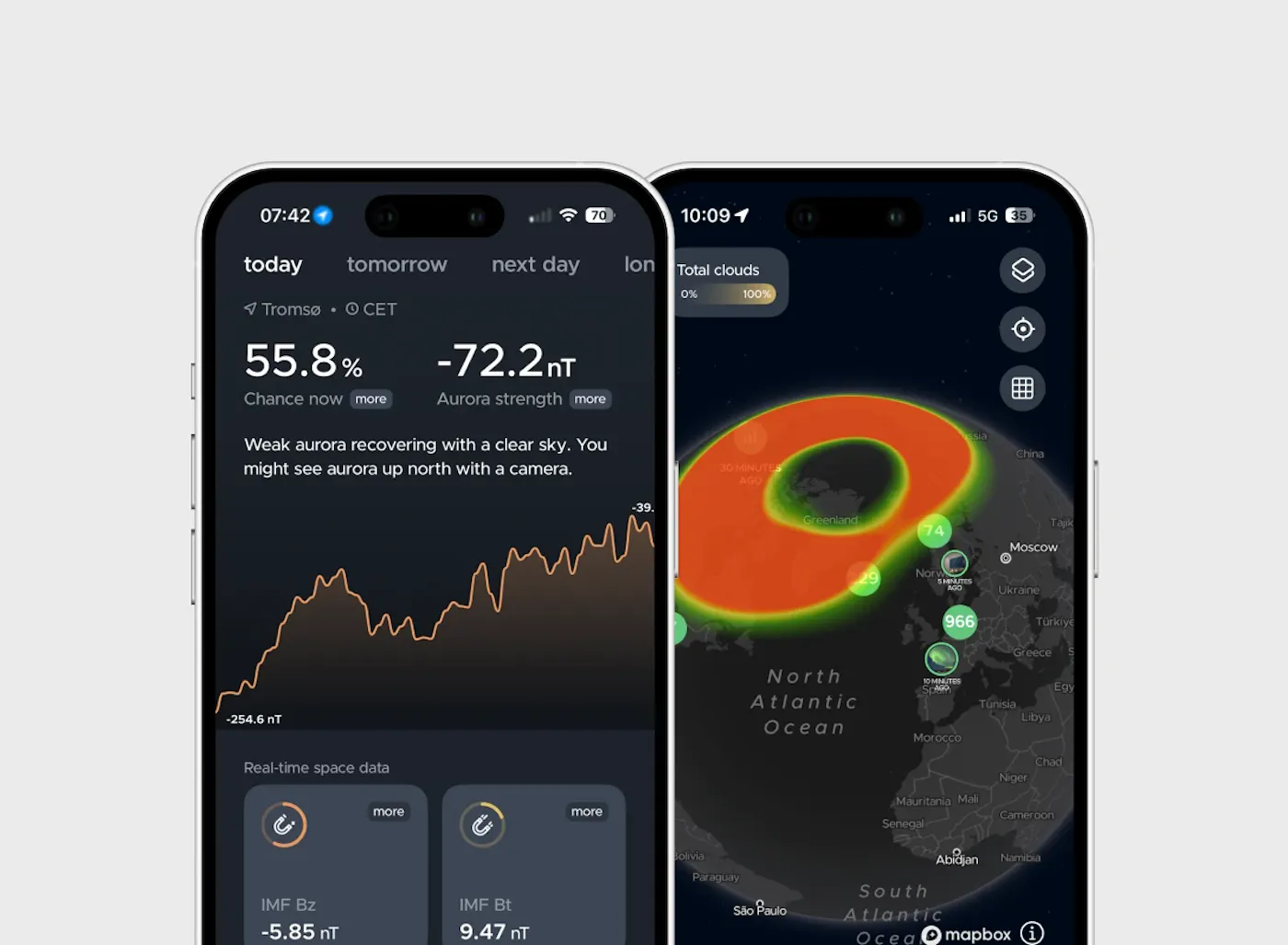Aurora forecast + community = Hello Aurora