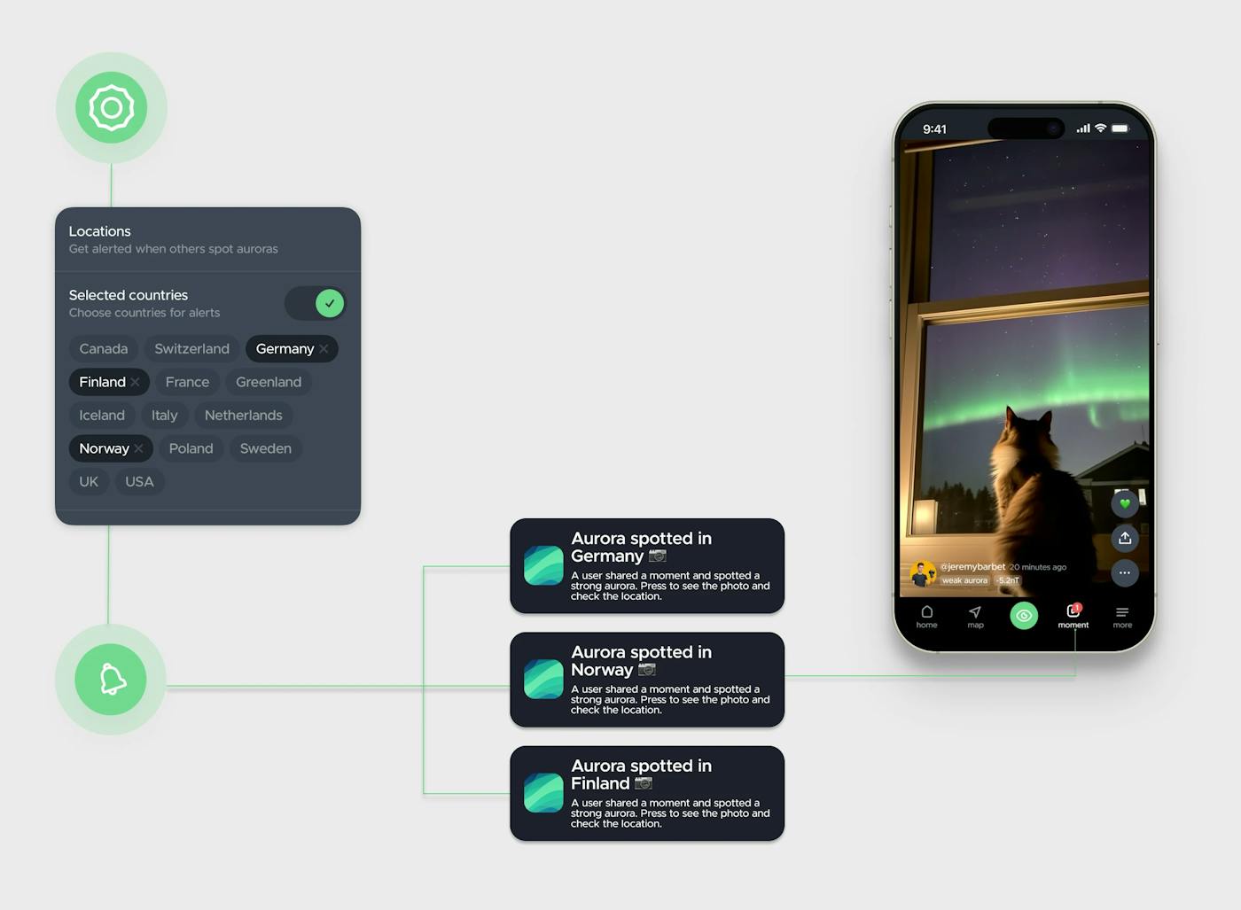 Real-Time Country Alerts