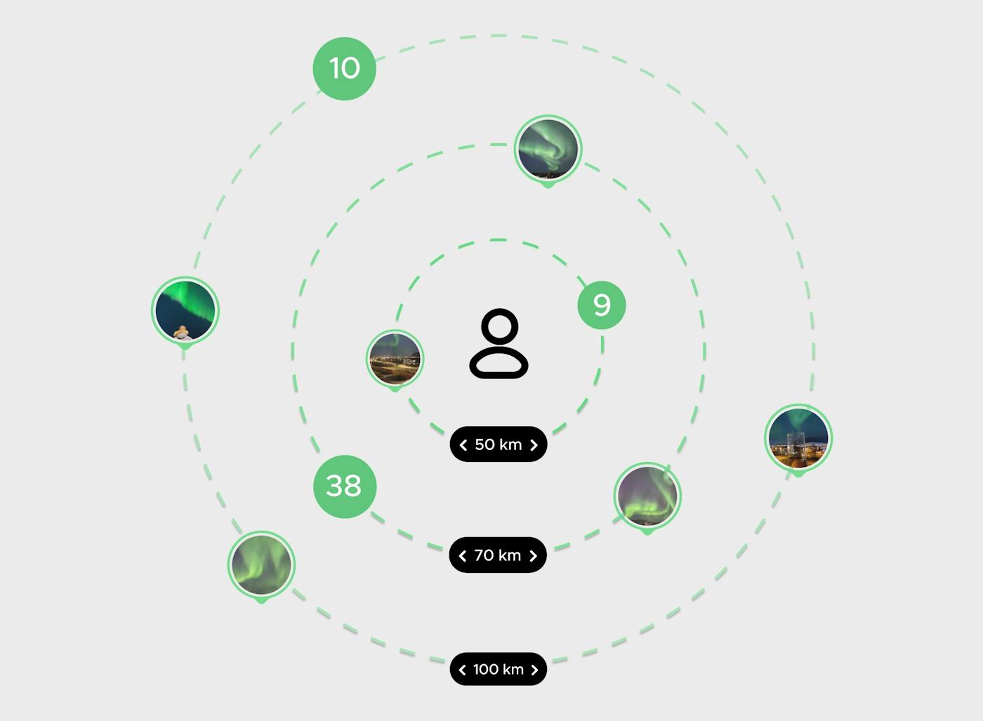Distance-Based Alerts