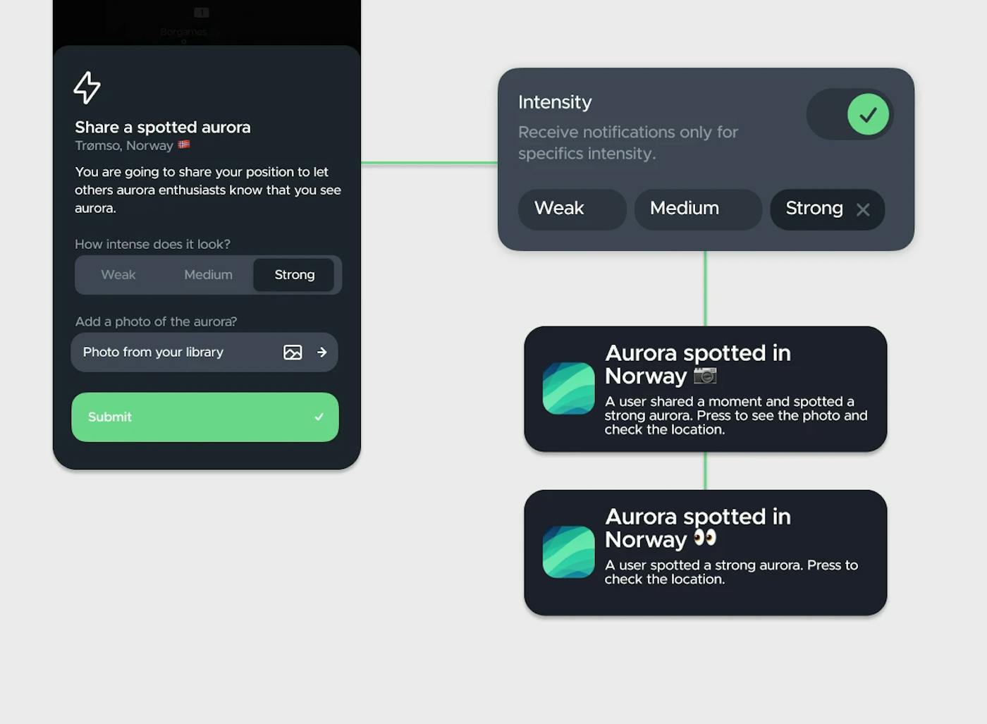 Filter Spotted Alerts by Intensity