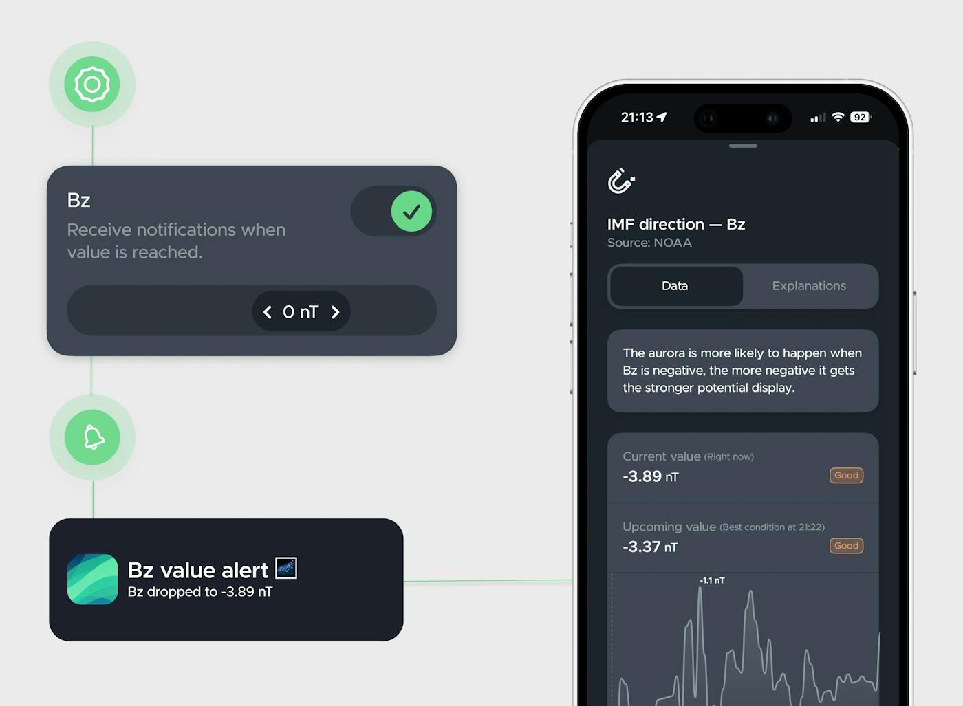 Set custom thresholds for Bz values