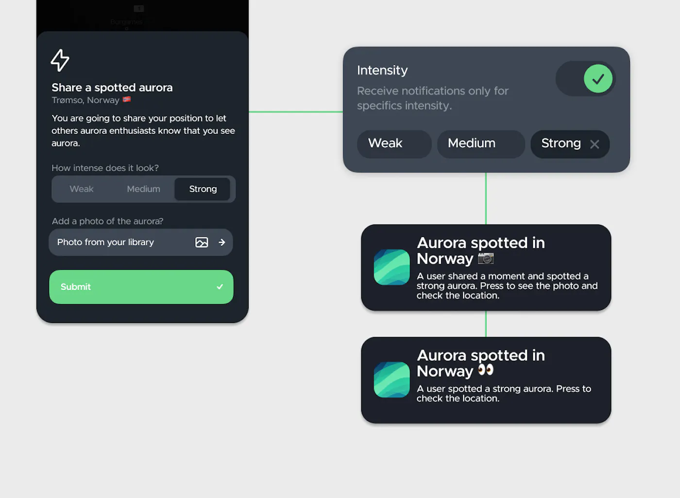 Filter Spotted Alerts by Intensity
