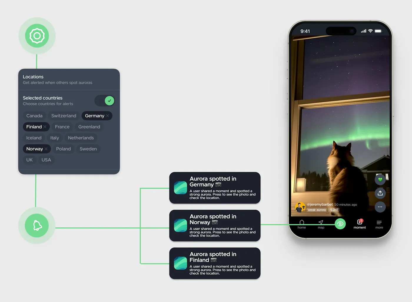 Real-Time Country Alerts