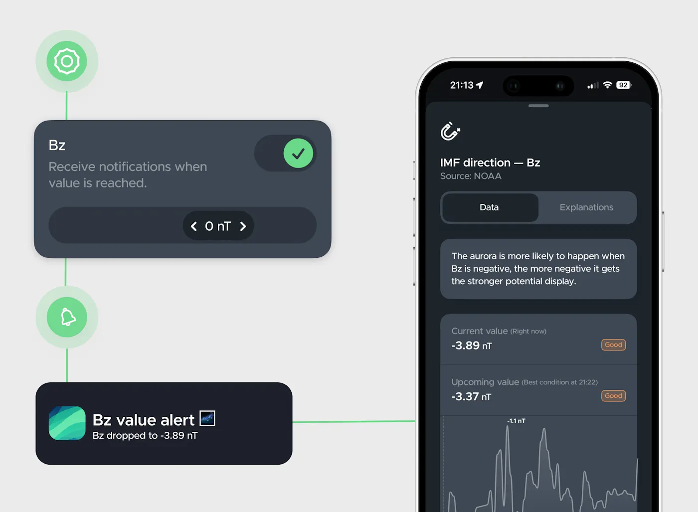 Set custom thresholds for Bz values