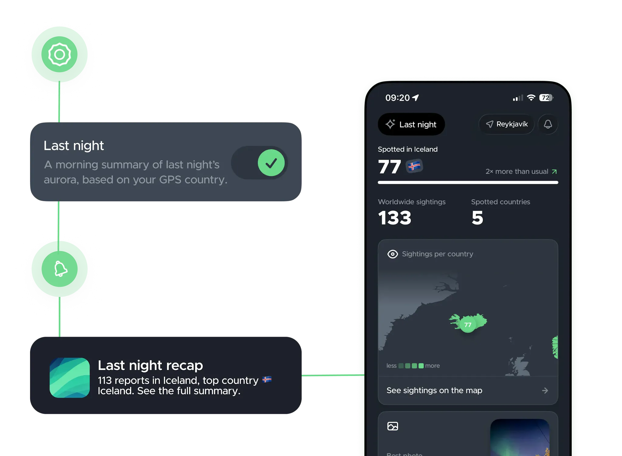 Aurora last's night summary