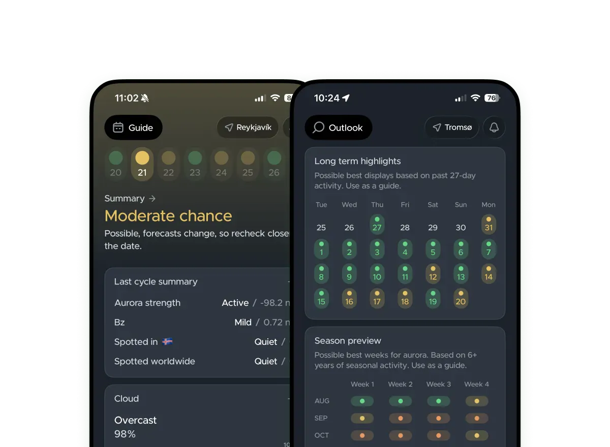 27-Day Guide and Seasonal Outlook