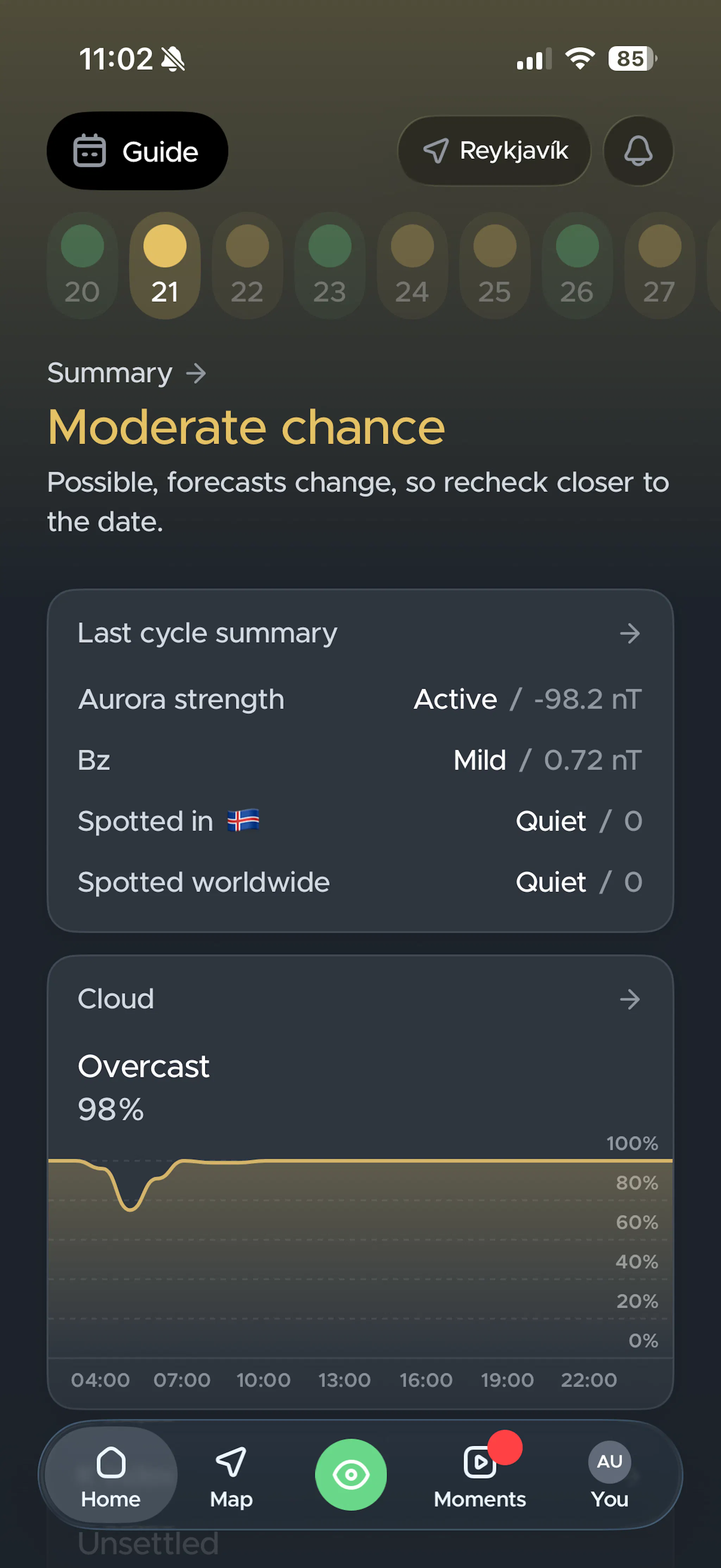 Today and 27-day guide