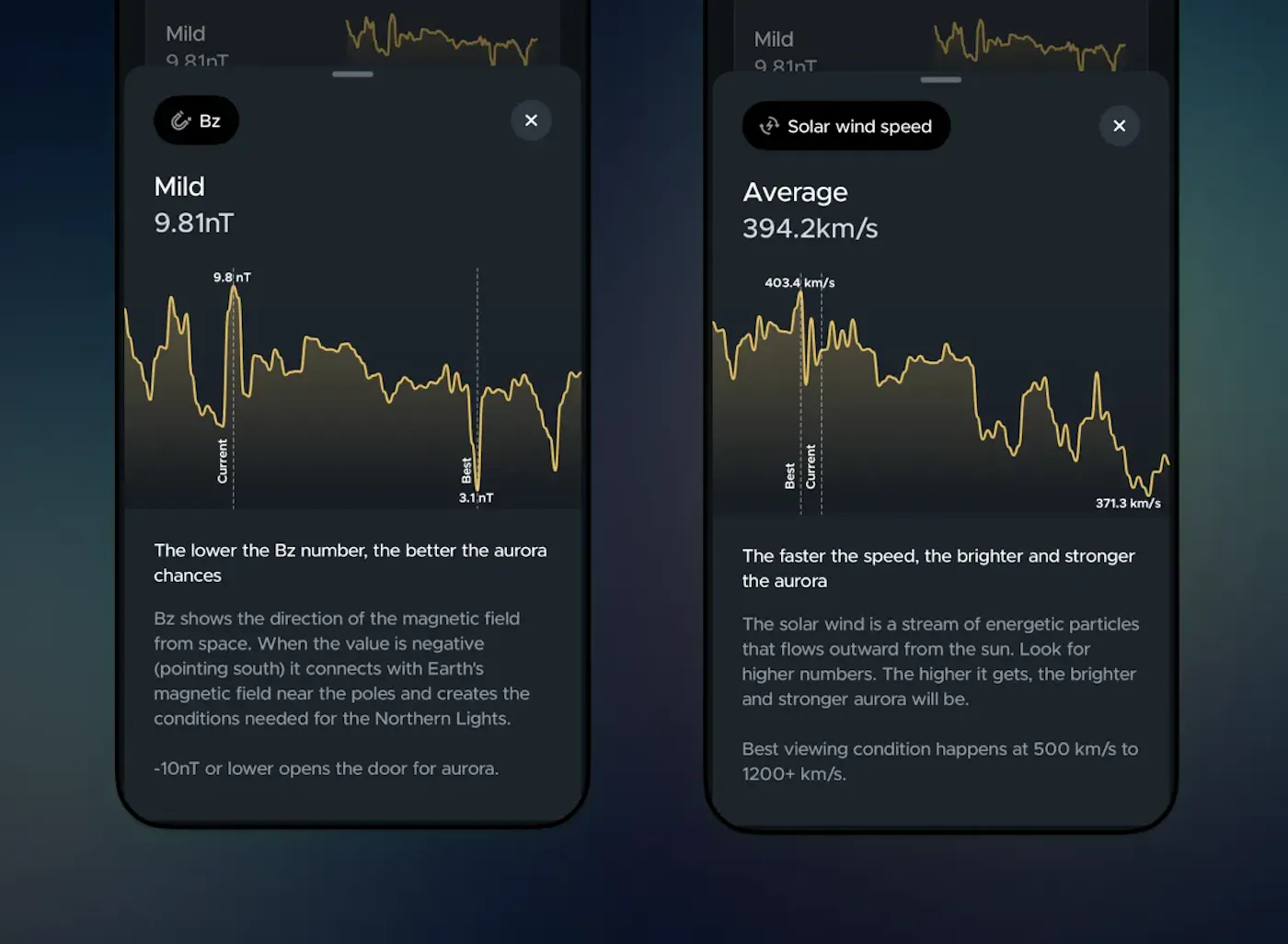Get Bz and Solar Wind and understand what it means for your chance