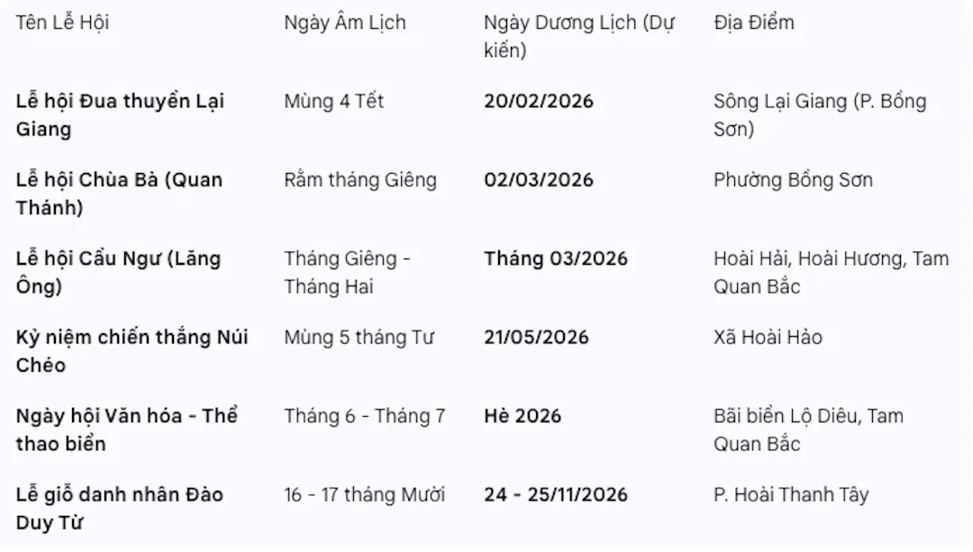 Hình ảnh - Bảng tổng hợp lịch lễ hội Hoài Nhơn 2026