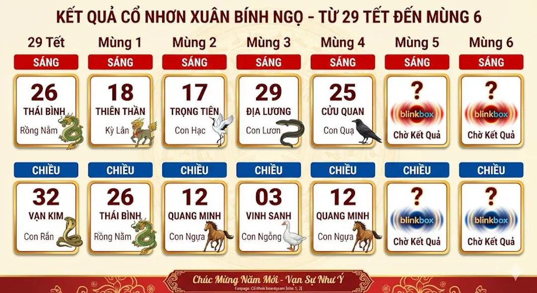 Tổng hợp kết quả Cổ Nhơn Bính Ngọ 2026: Đáp án từ 29 đến Mùng 6