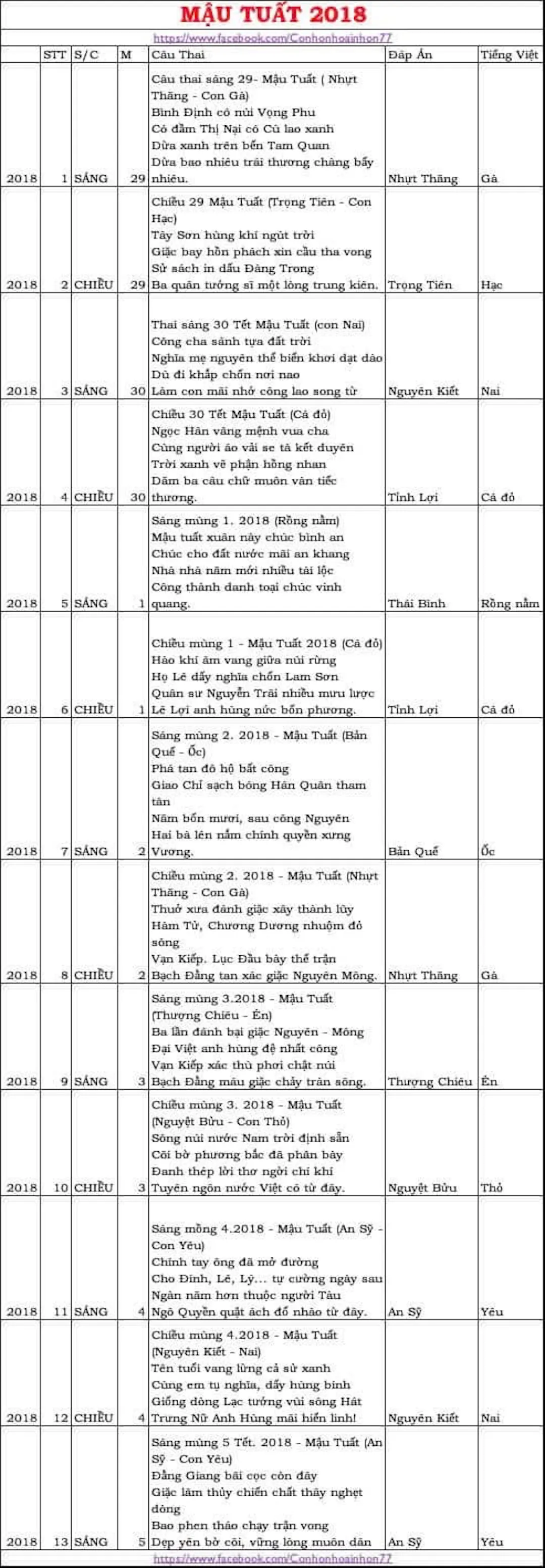 Năm 2018 (Mậu Tuất): Sự biến hóa trong ẩn dụ