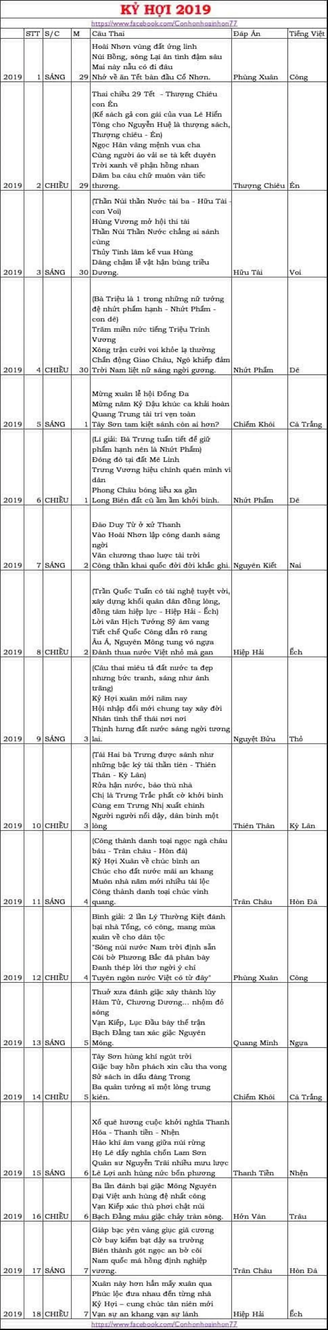 Năm 2019 (Kỷ Hợi): Những câu hò mang âm hưởng hiện đại