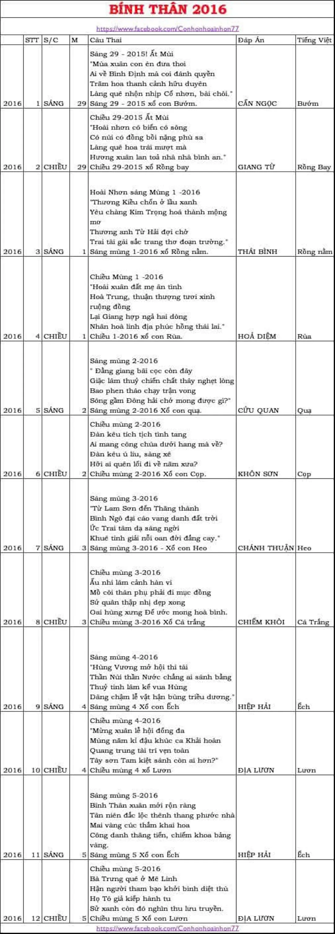 Năm 2016 (Bính Thân): Chủ đề "Văn hiến và Bang giao"